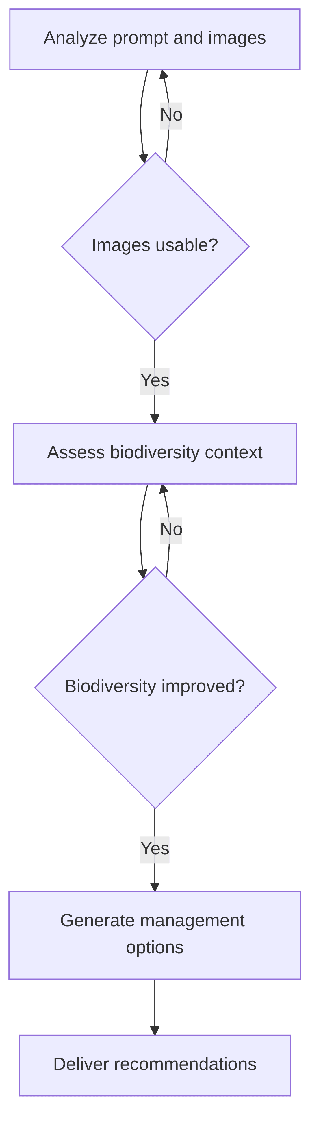 genia-for-land-management-44a8ff.png