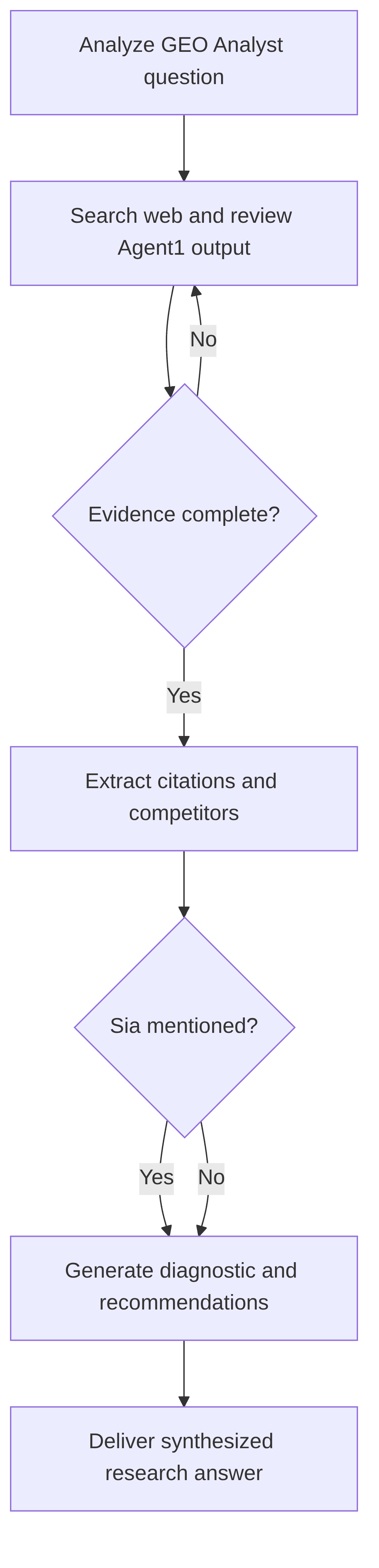 geo-analyst-0345b8.png