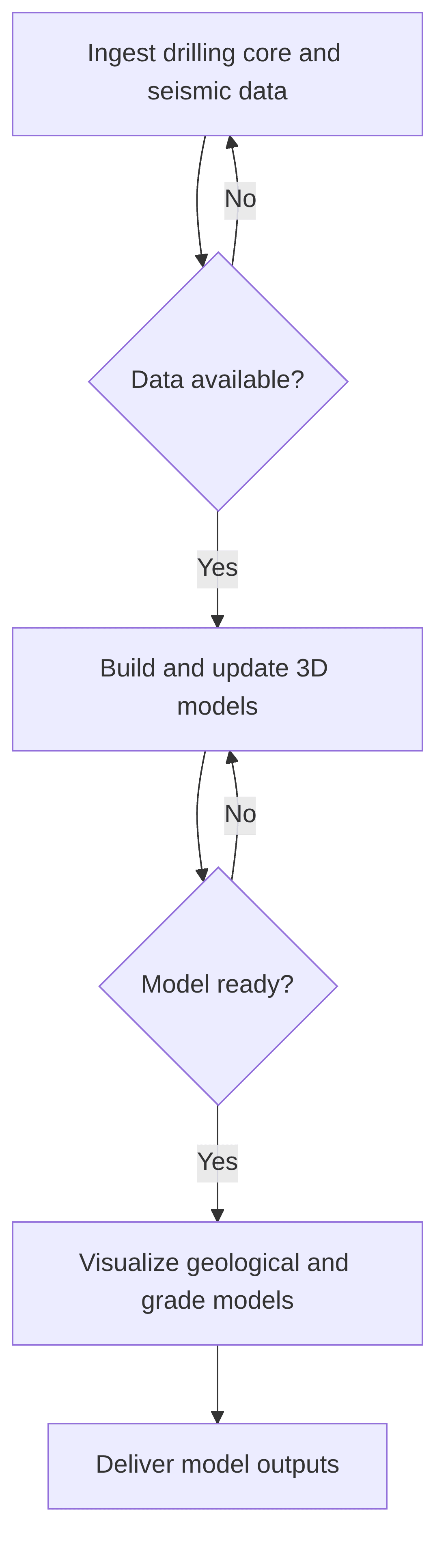 geological-modelling-agent-f871a3.png