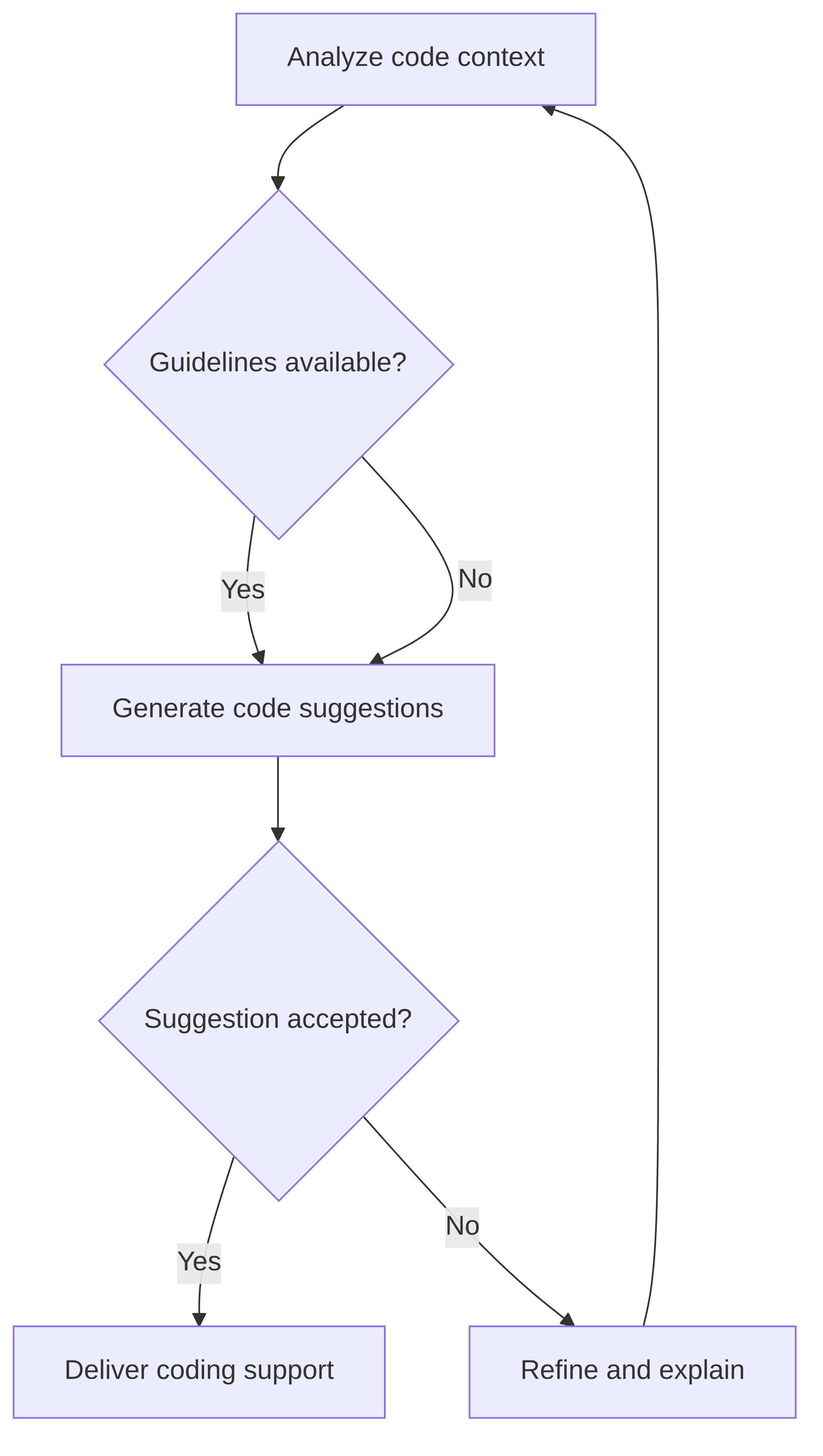 github-copilot-for-developer-productivity-aa615f.png