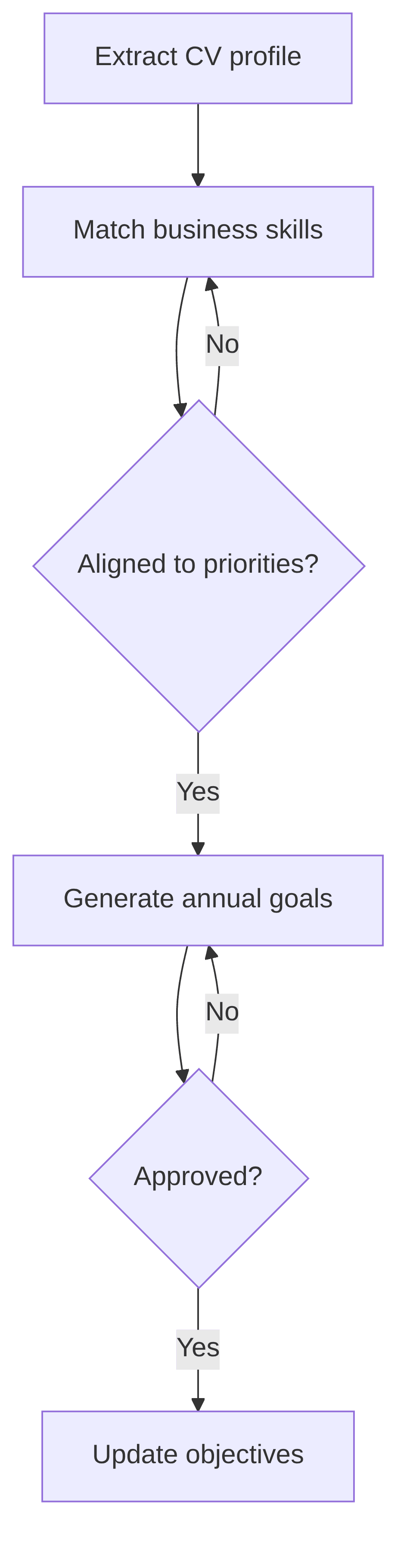goal-alignment-advisor-598986.png