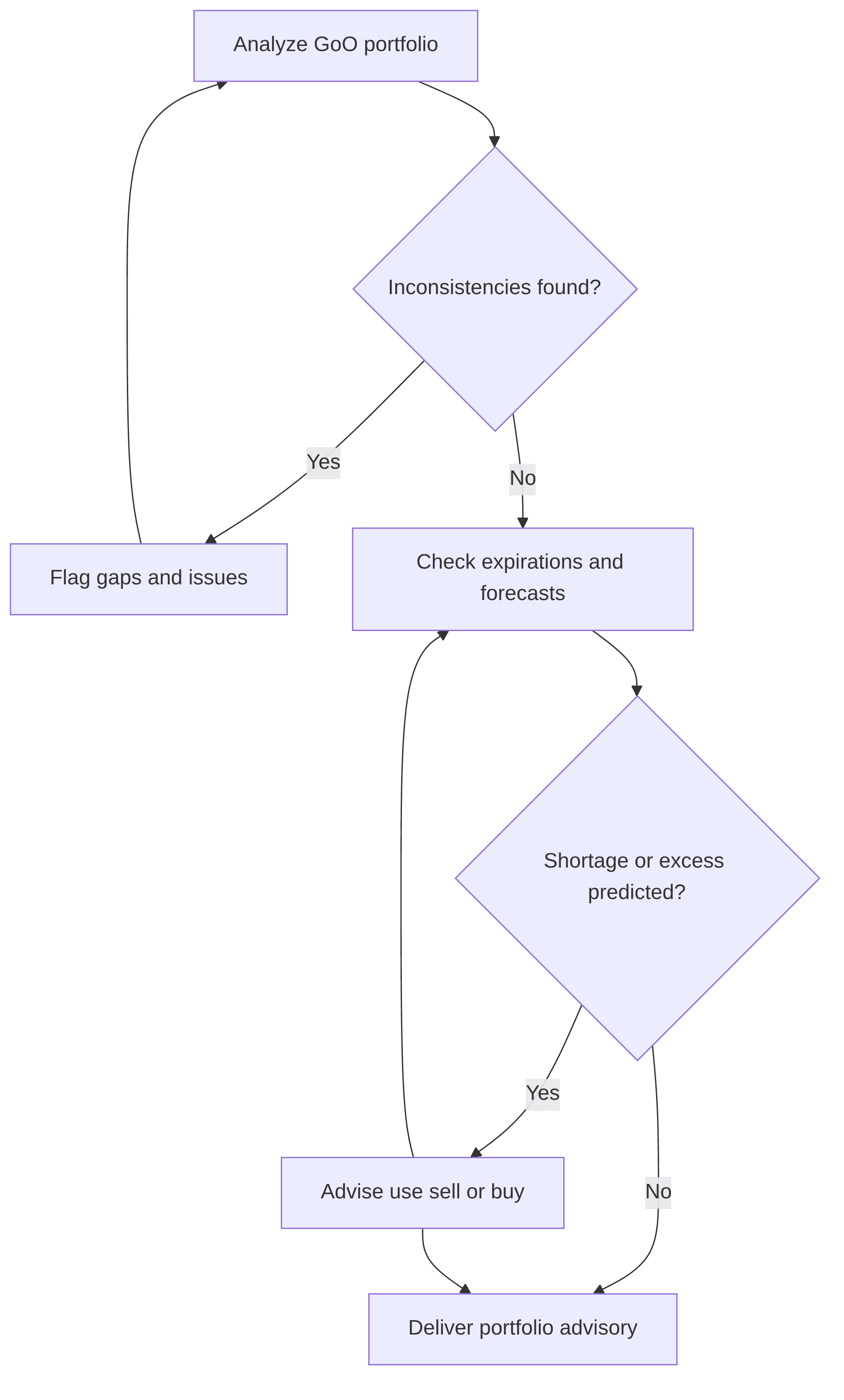 goo-portfolio-optimization-advisory-agent-3e6acc.png