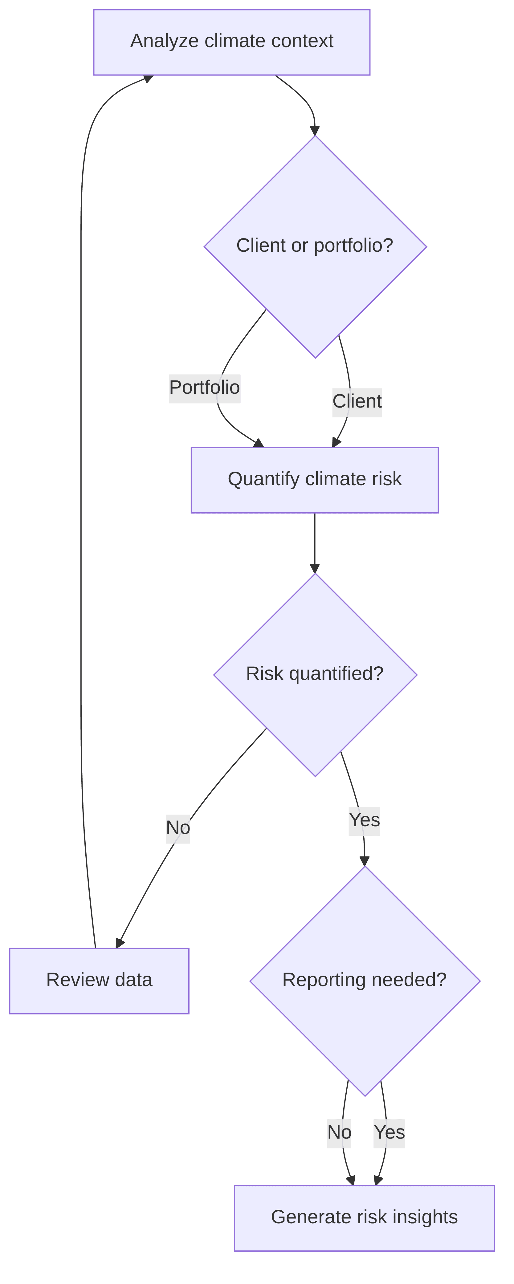 green-investment-risk-analysis-81bb3c.png