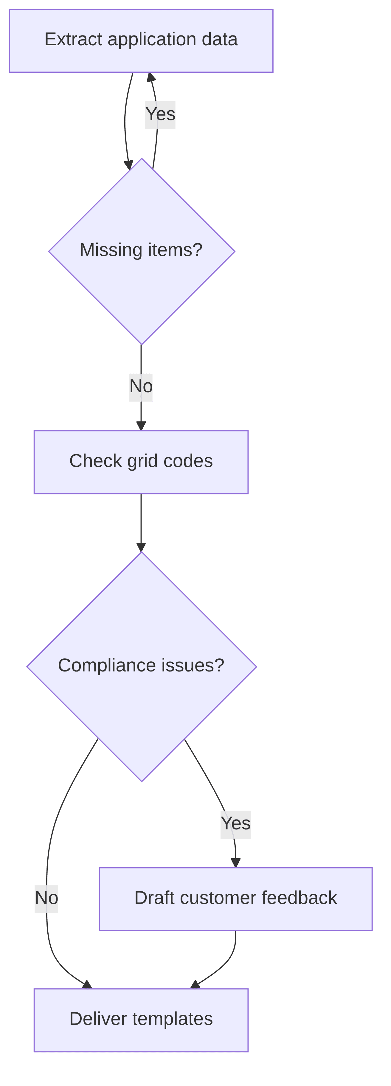 grid-connection-automation-agent-76d630.png