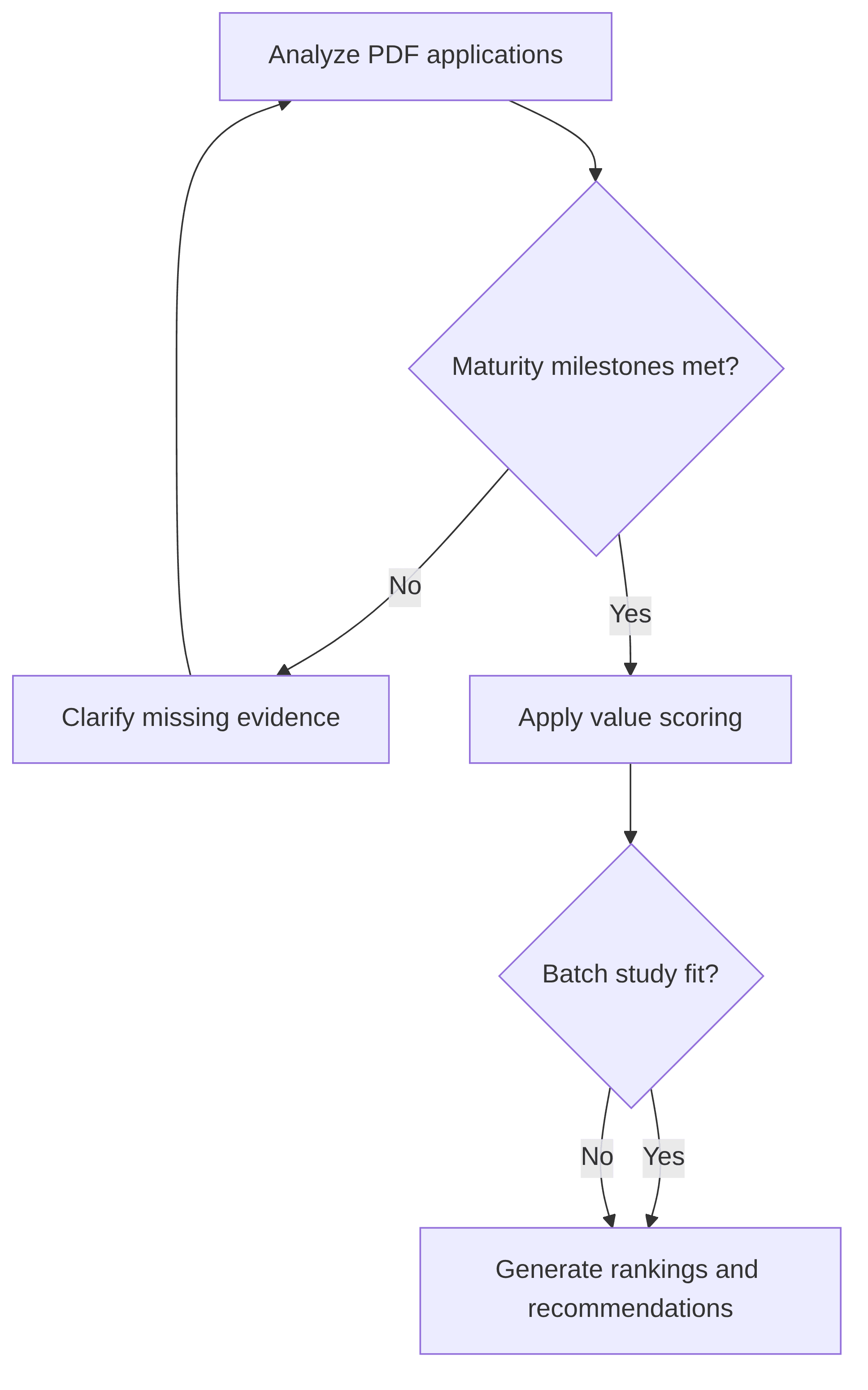 grid-connection-prioritization-agent-c254ff.png