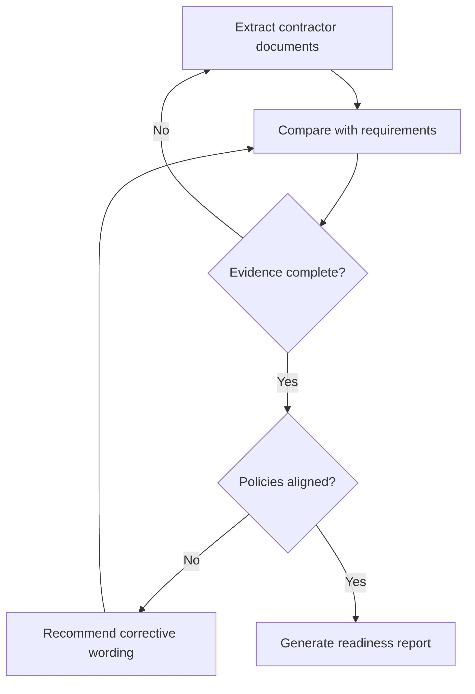 hse-policy-alignment-review-agent-ba3d85.png