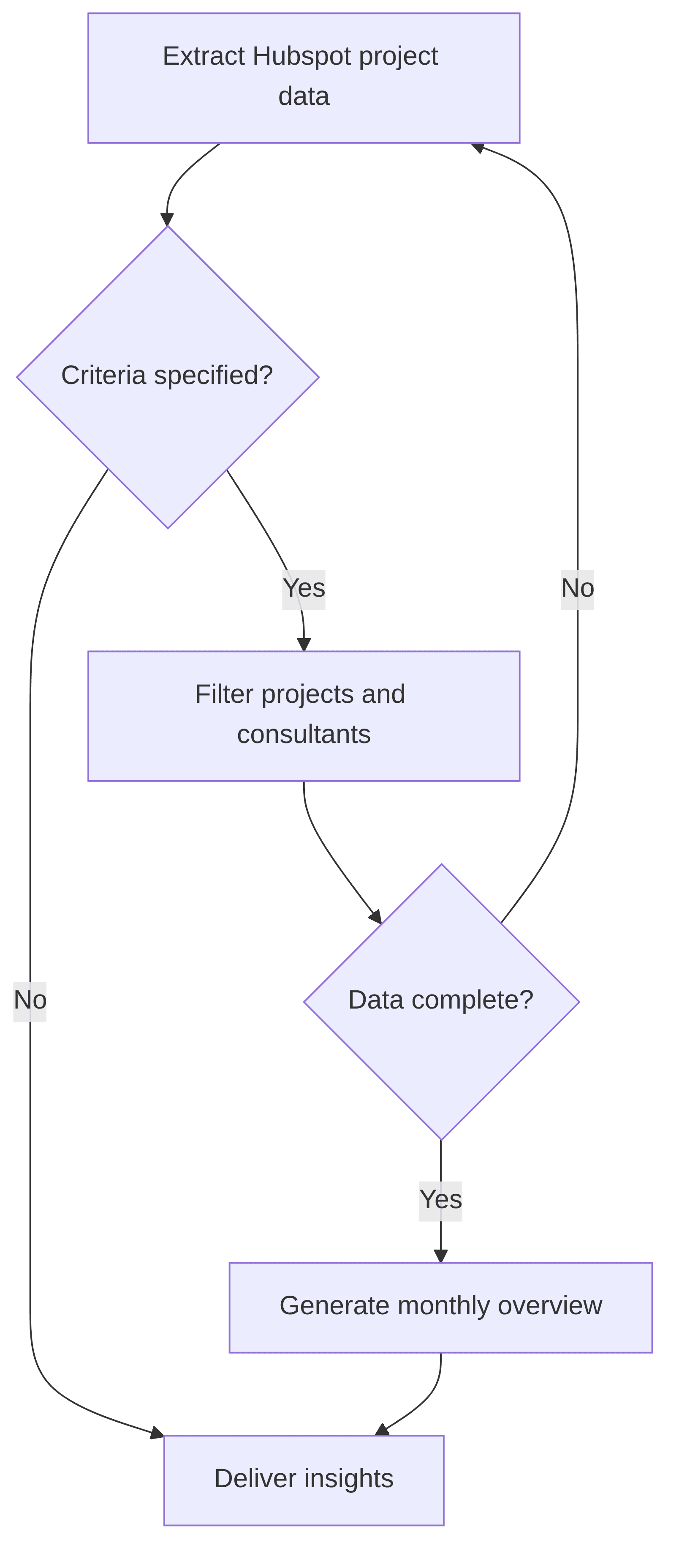 hubspot-summarizer-4f6db3.png