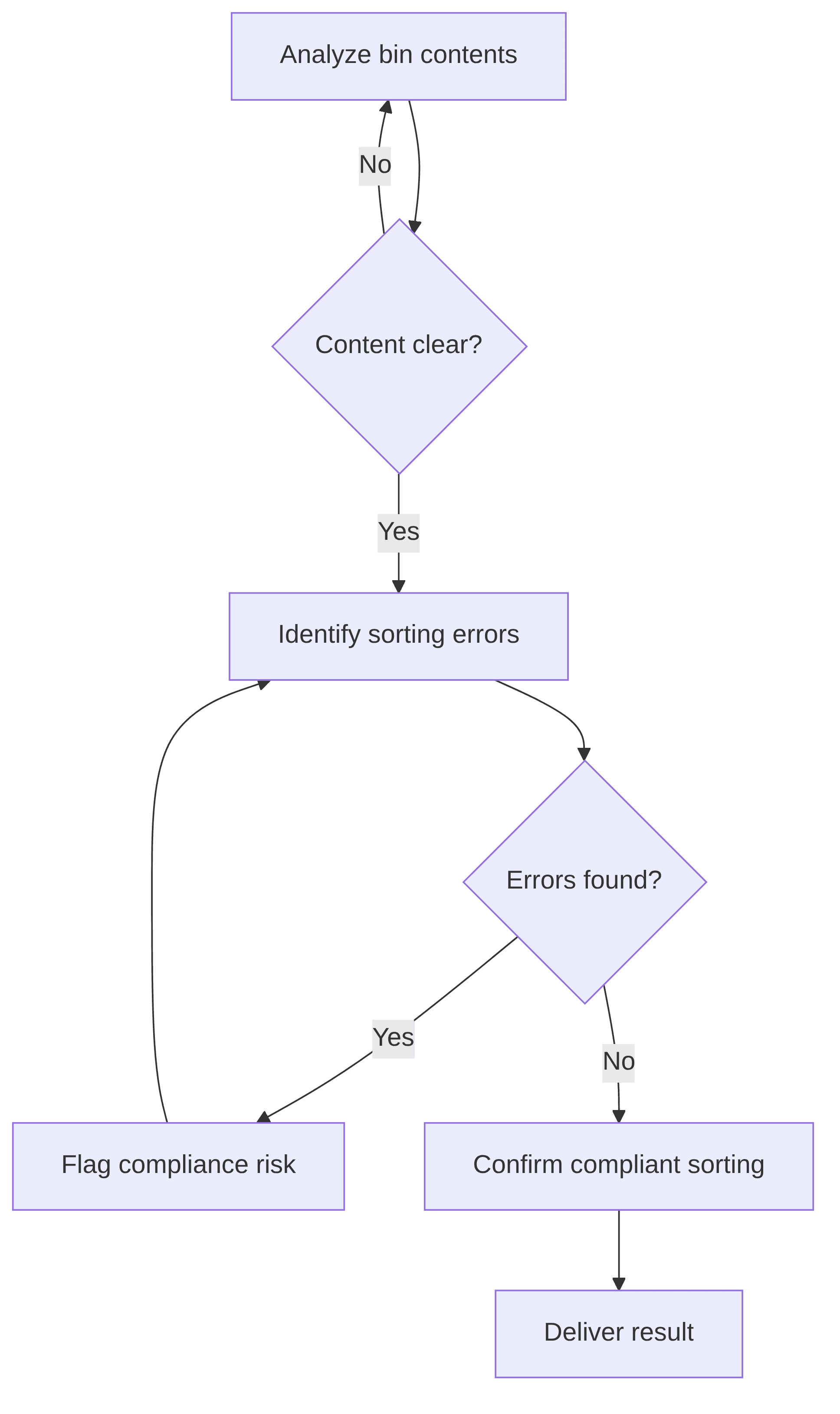 ia-for-compliance-with-sorting-at-source-96e8c2.png