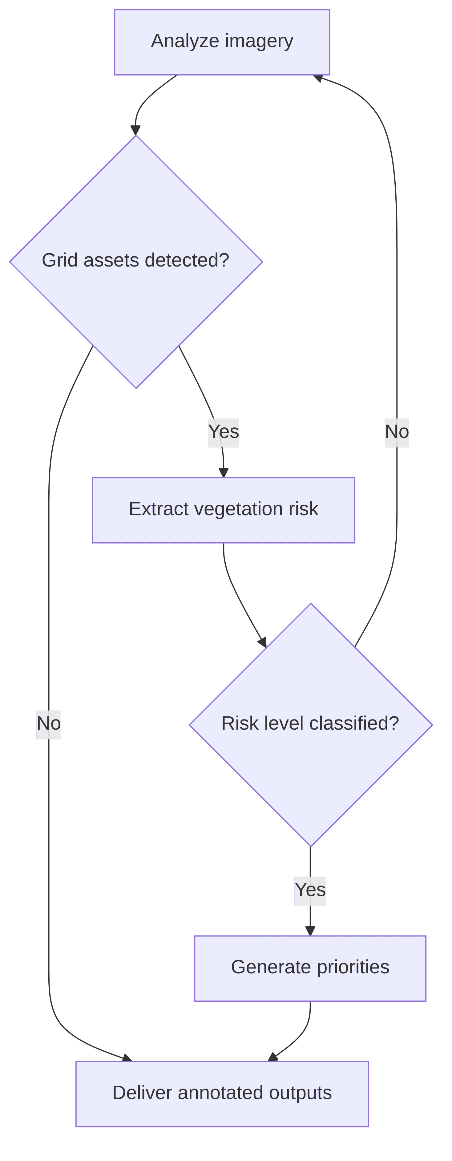 image-recognition-agent-vegetation-management-f95907.png