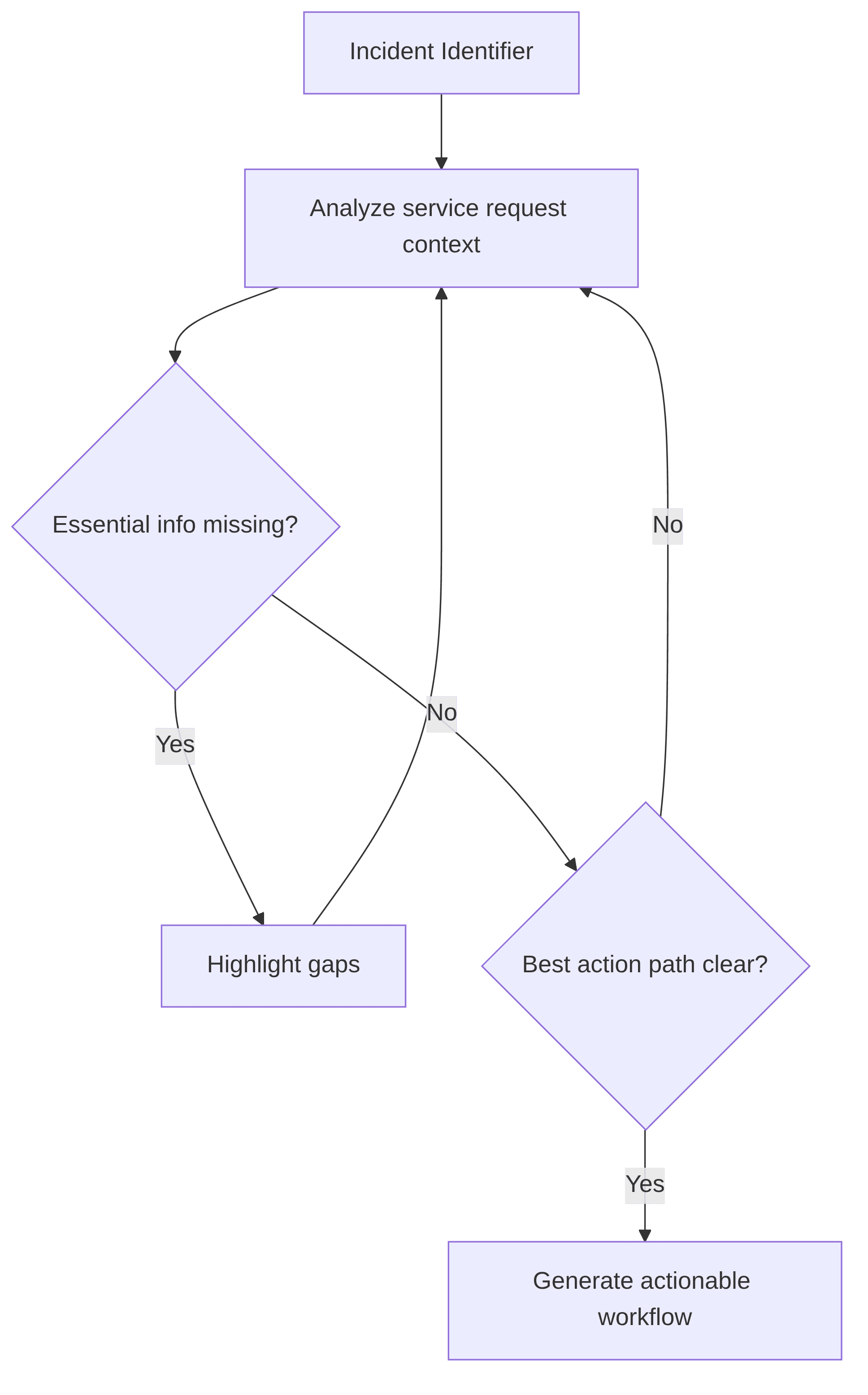 incident-identifier-e50d89.png