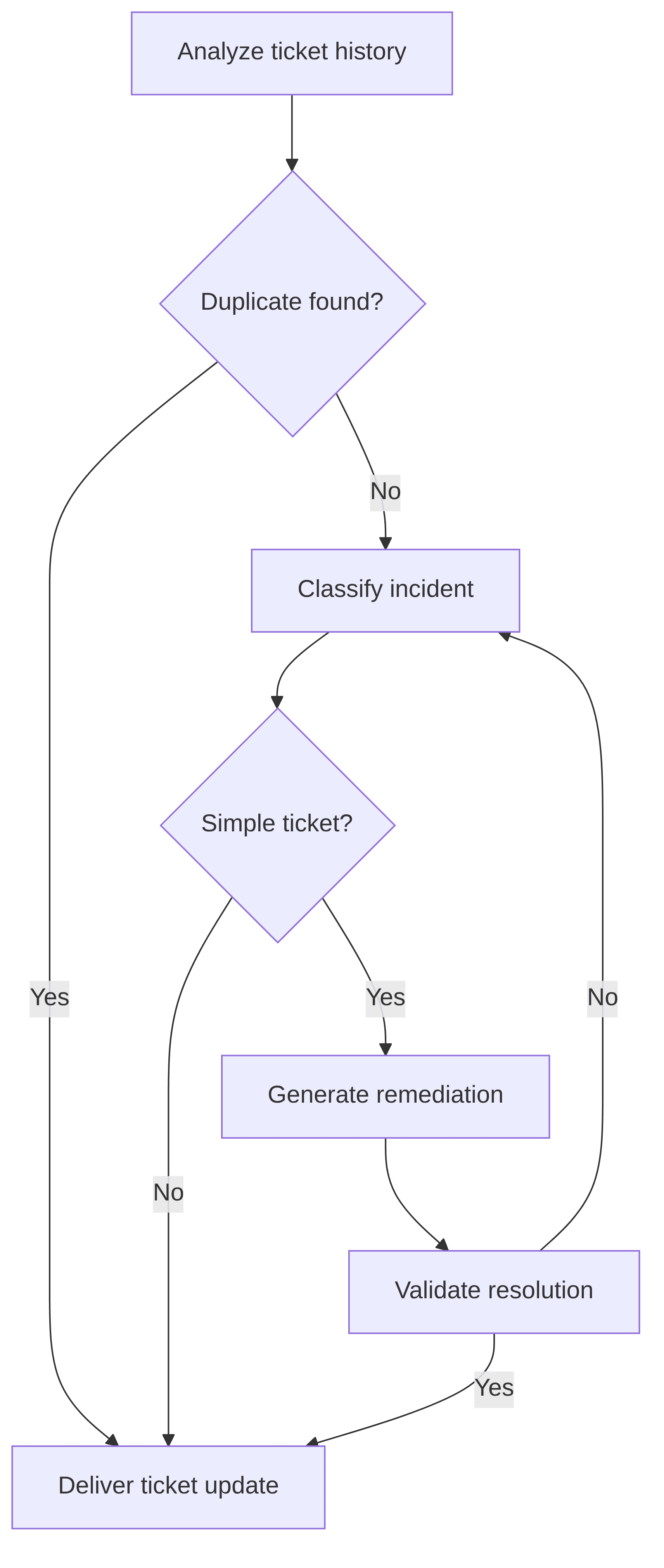 incident-ticketing-management-23e12a.png
