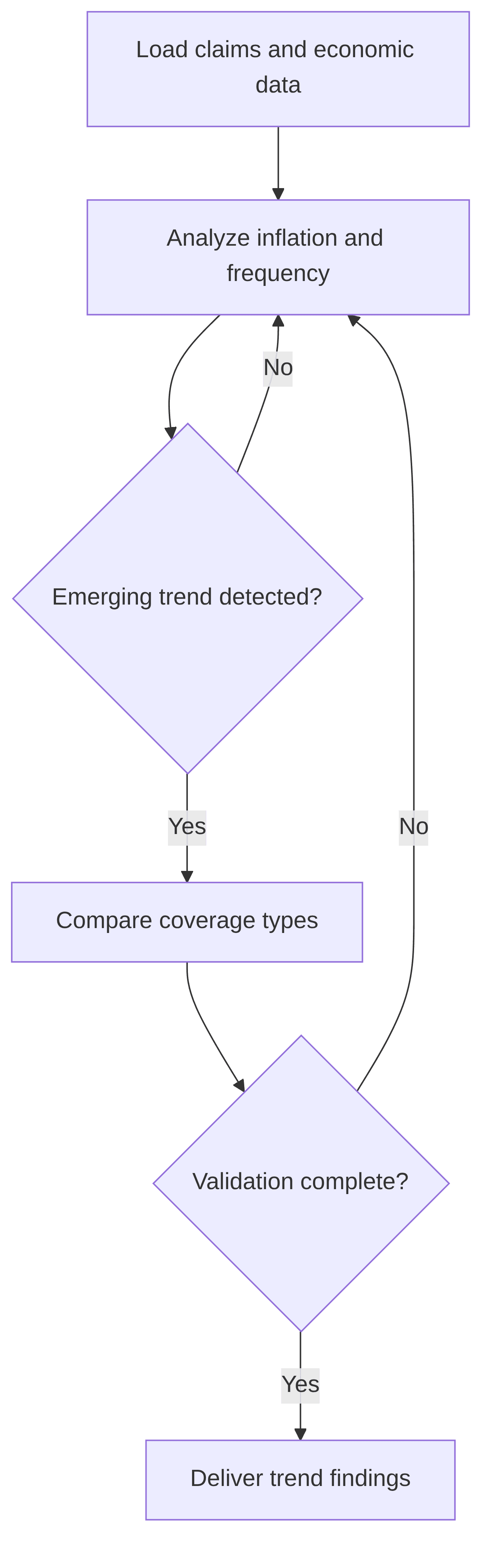 inflation-and-trend-detection-models-ad58ab.png