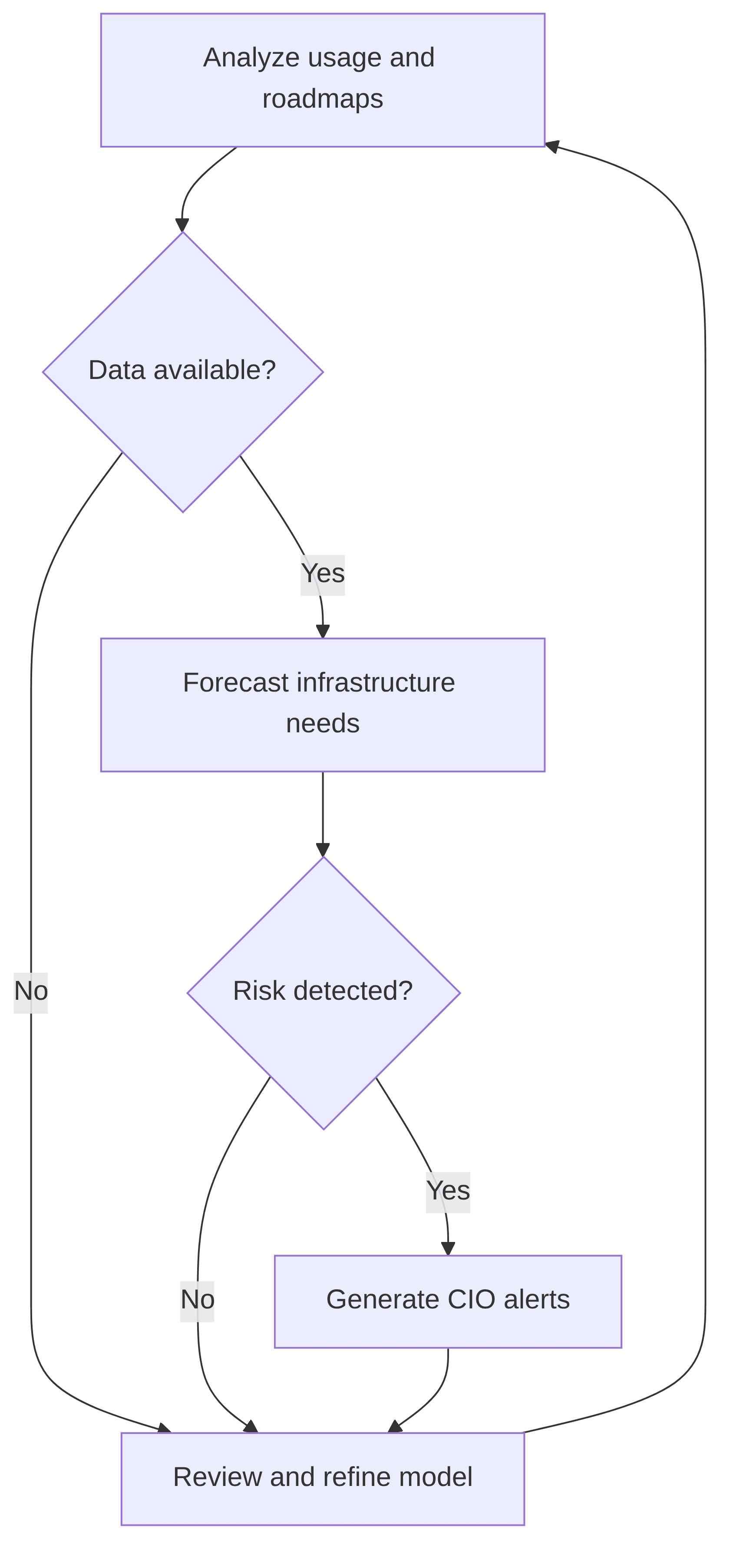 infrastructure-forecast-failure-prenvention-a47afa.png