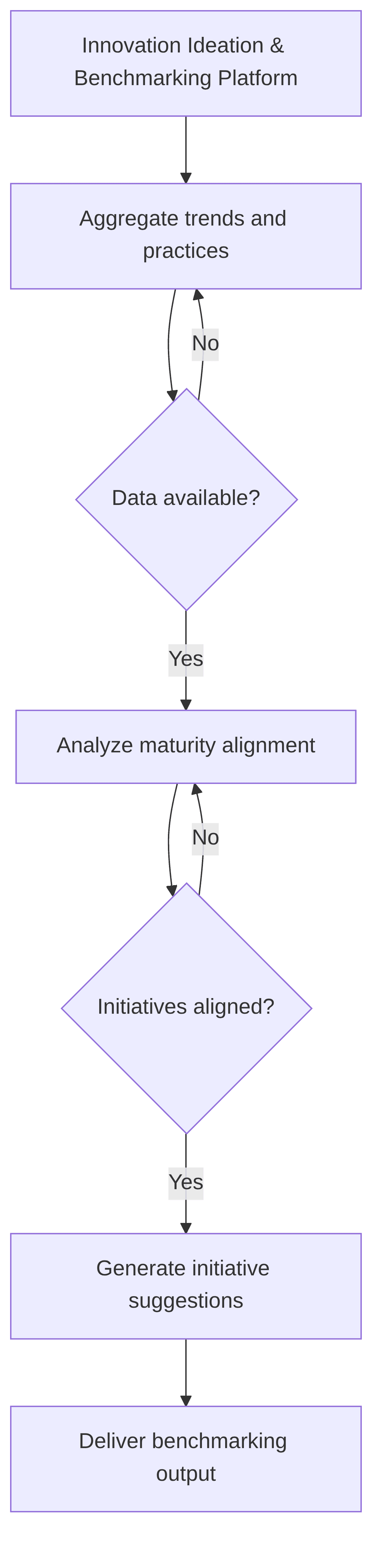 innovation-ideation-benchmarking-platform-75880e.png
