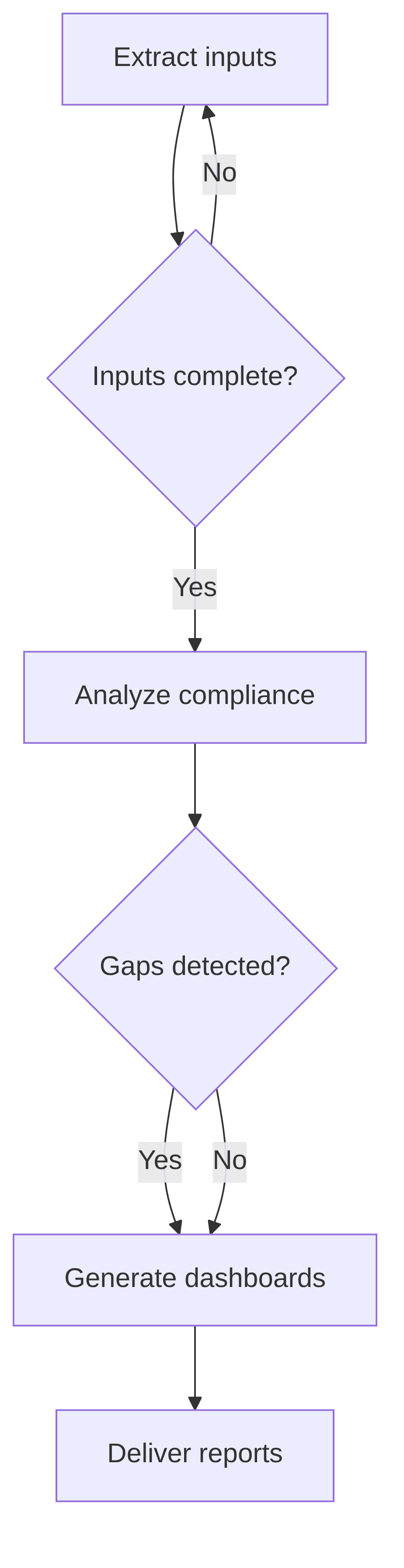 insights-compliance-agent-a92d78.png