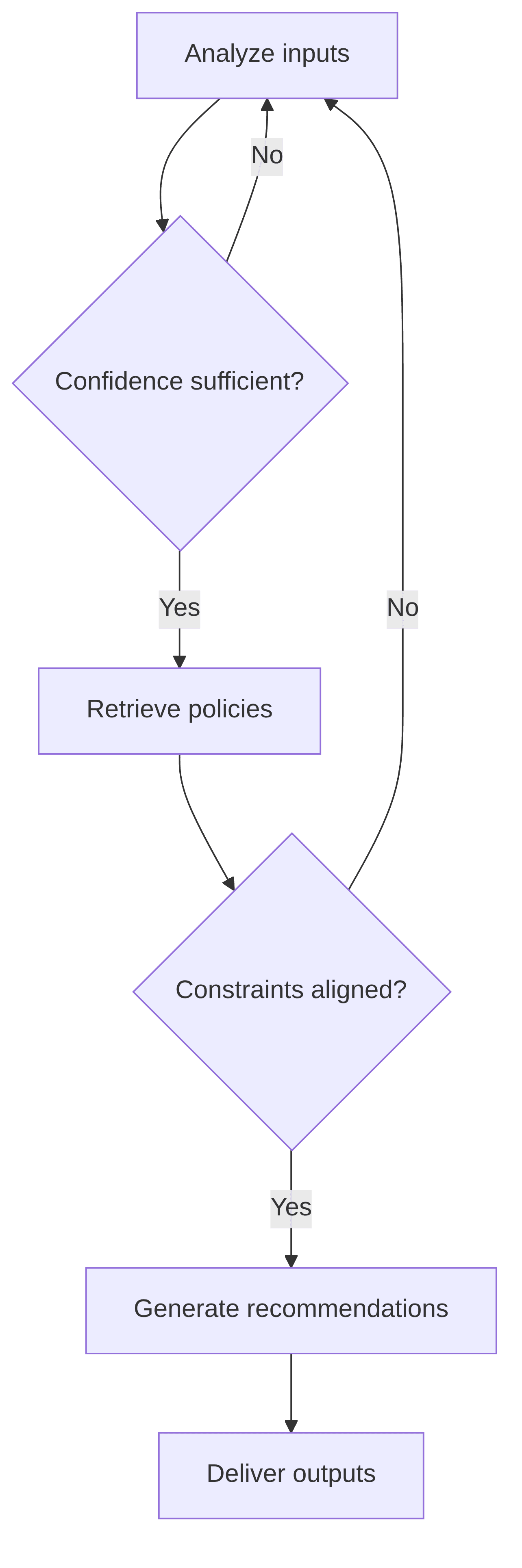 insights-recommendations-generator-a019a4.png