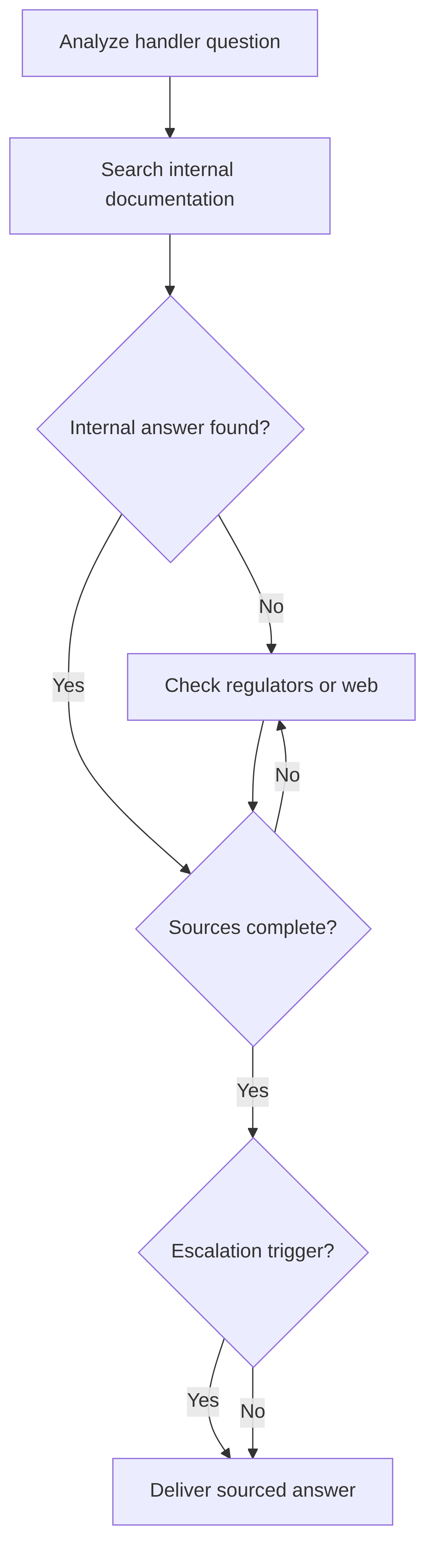 insurance-product-expert-872e7a.png