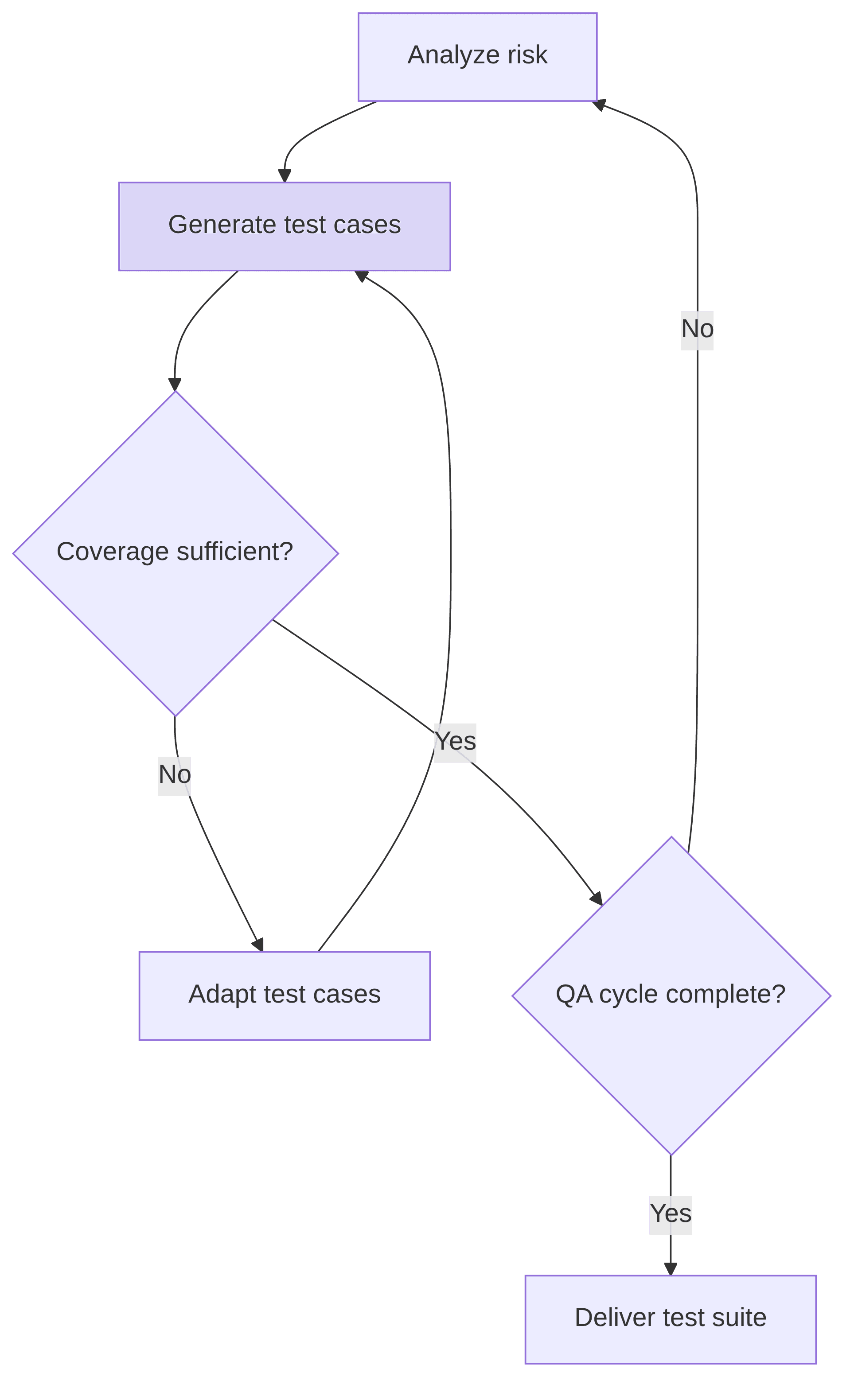intelligent-automated-testing-e8fbf5.png