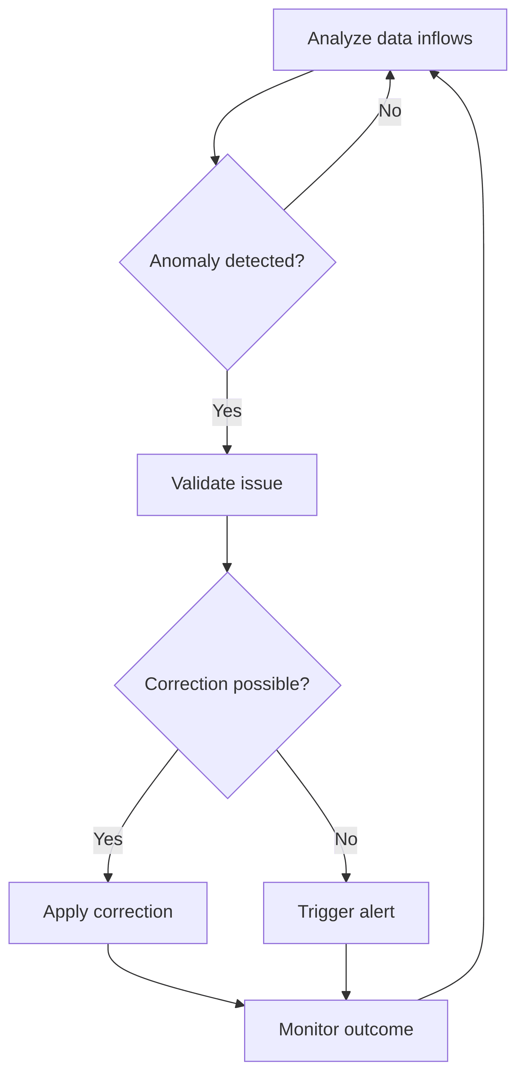 intelligent-data-quality-monitoring-system-a683b9.png
