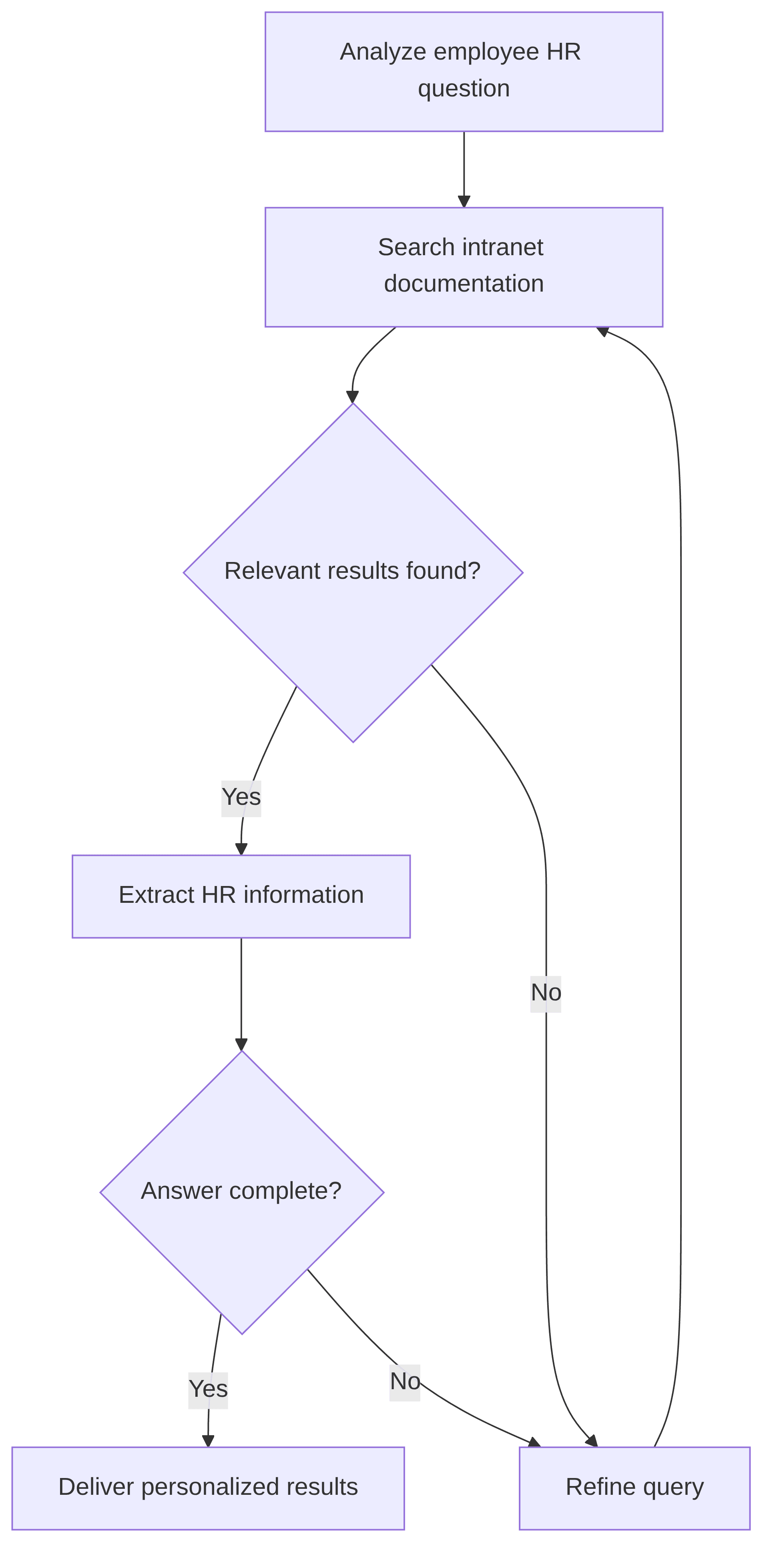 intelligent-hr-intranet-search-fd27f5.png