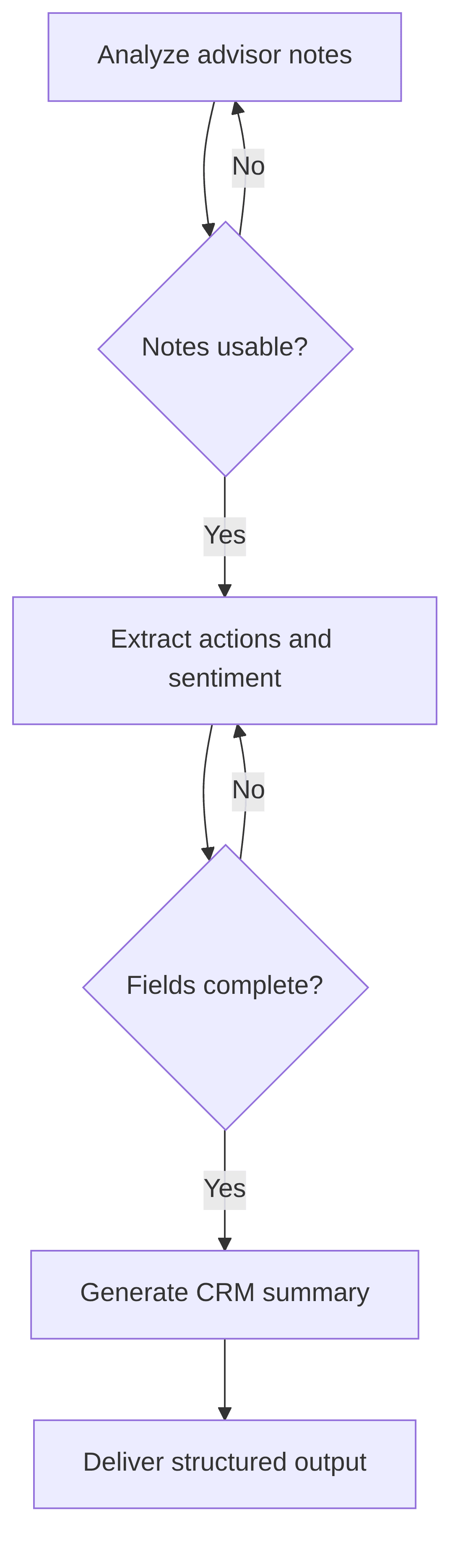 interaction-summarization-and-structuring-agent-29b7da.png