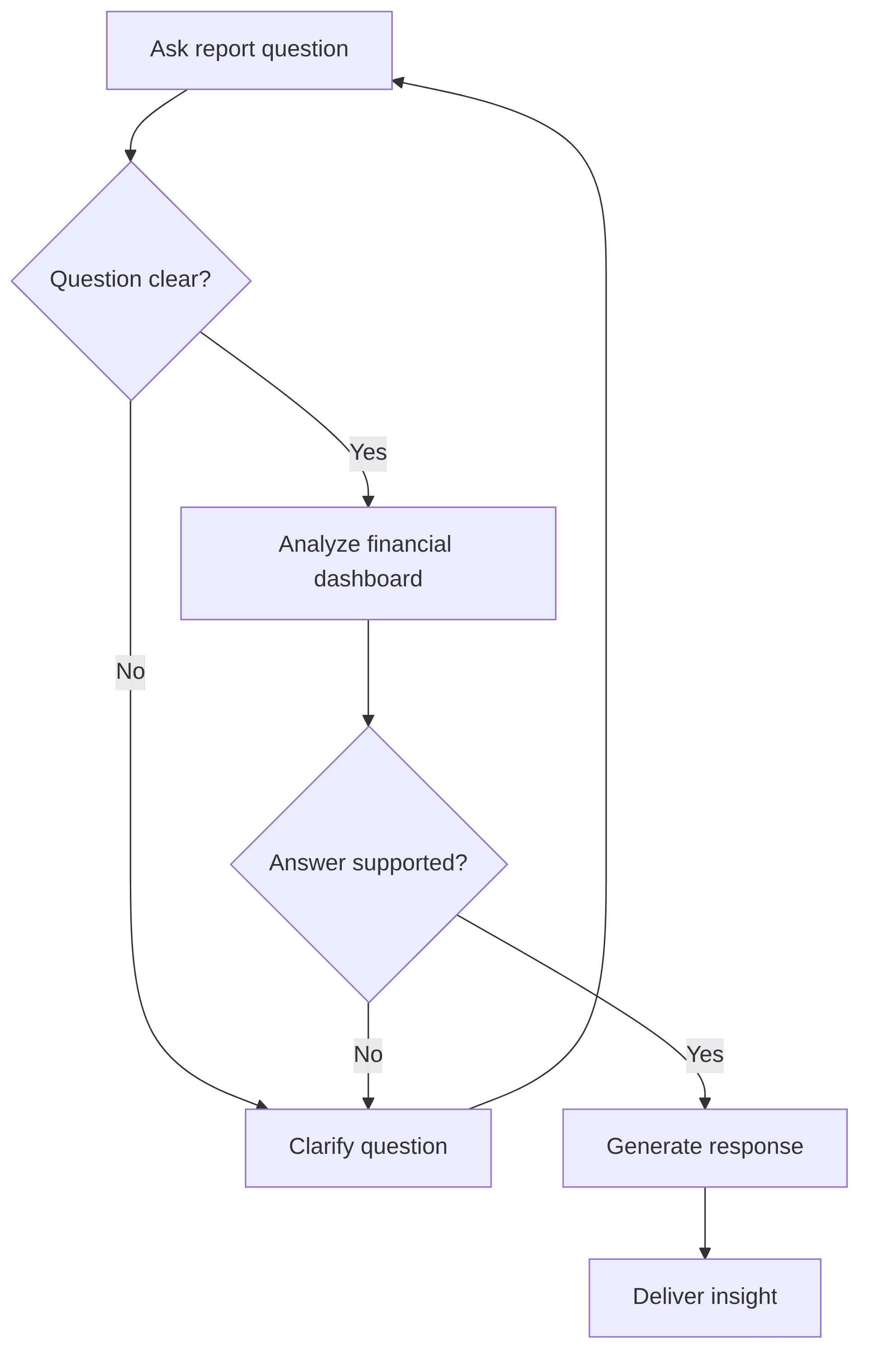 interactive-reports-agent-a9dedc.png