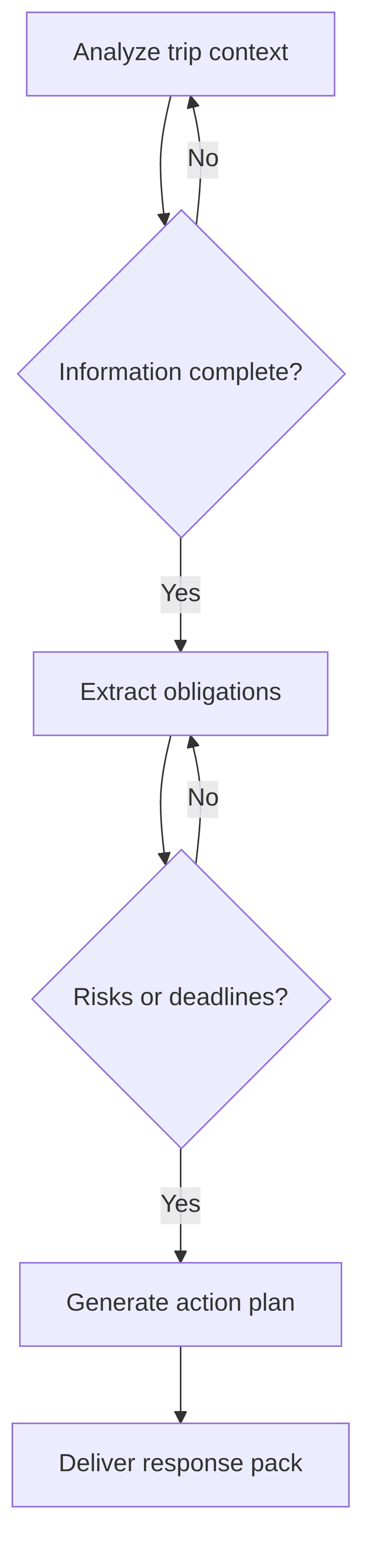 interconnector-trip-response-agent-686074.png