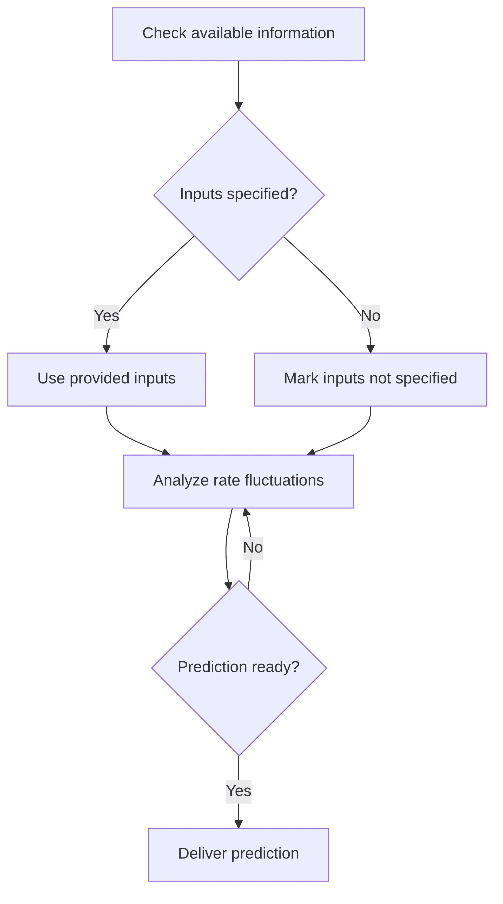 interest-rate-prediction-agent-124514.png