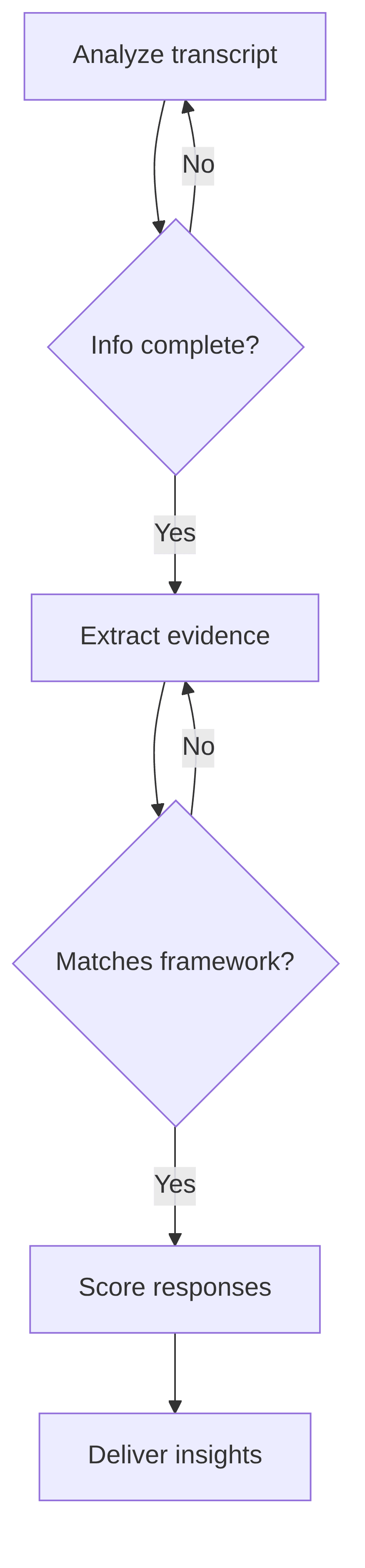 interview-insights-scorer-ba0241.png