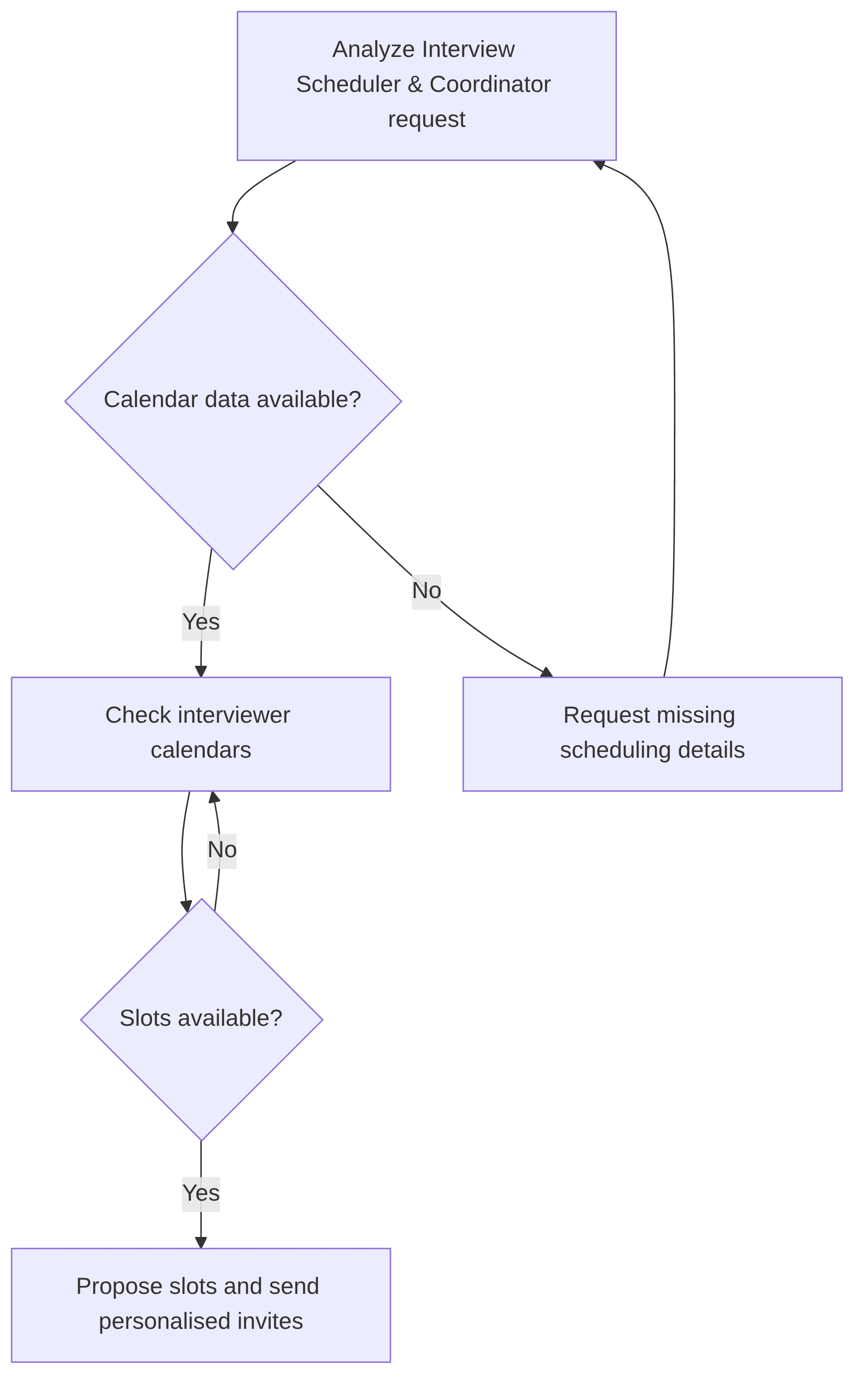interview-scheduler-coordinator-e7e81a.png