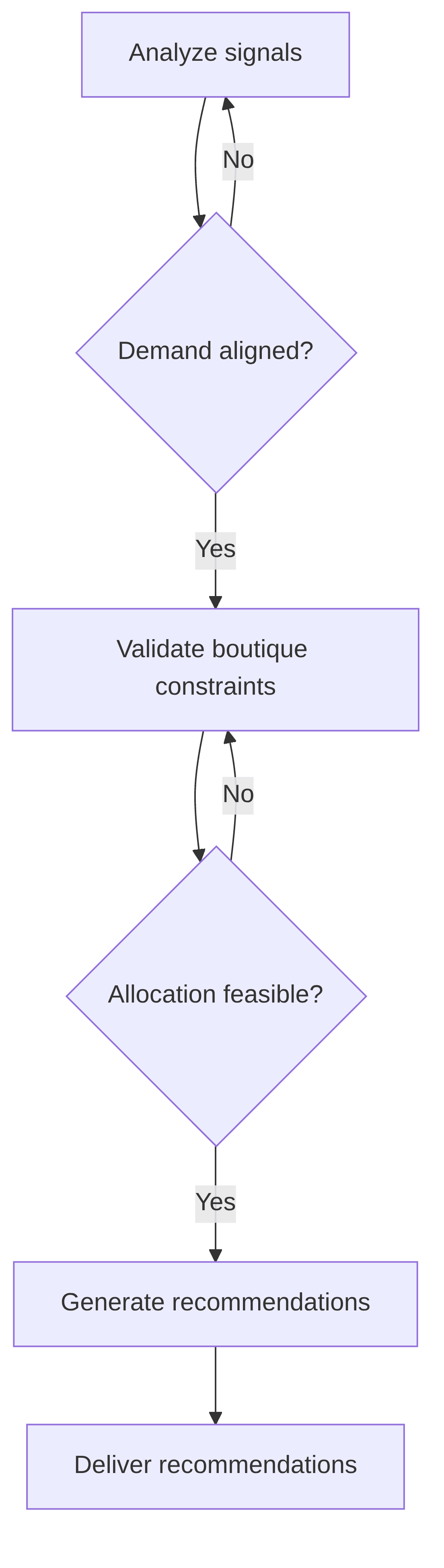 inventory-optimization-agent-ec96e2.png