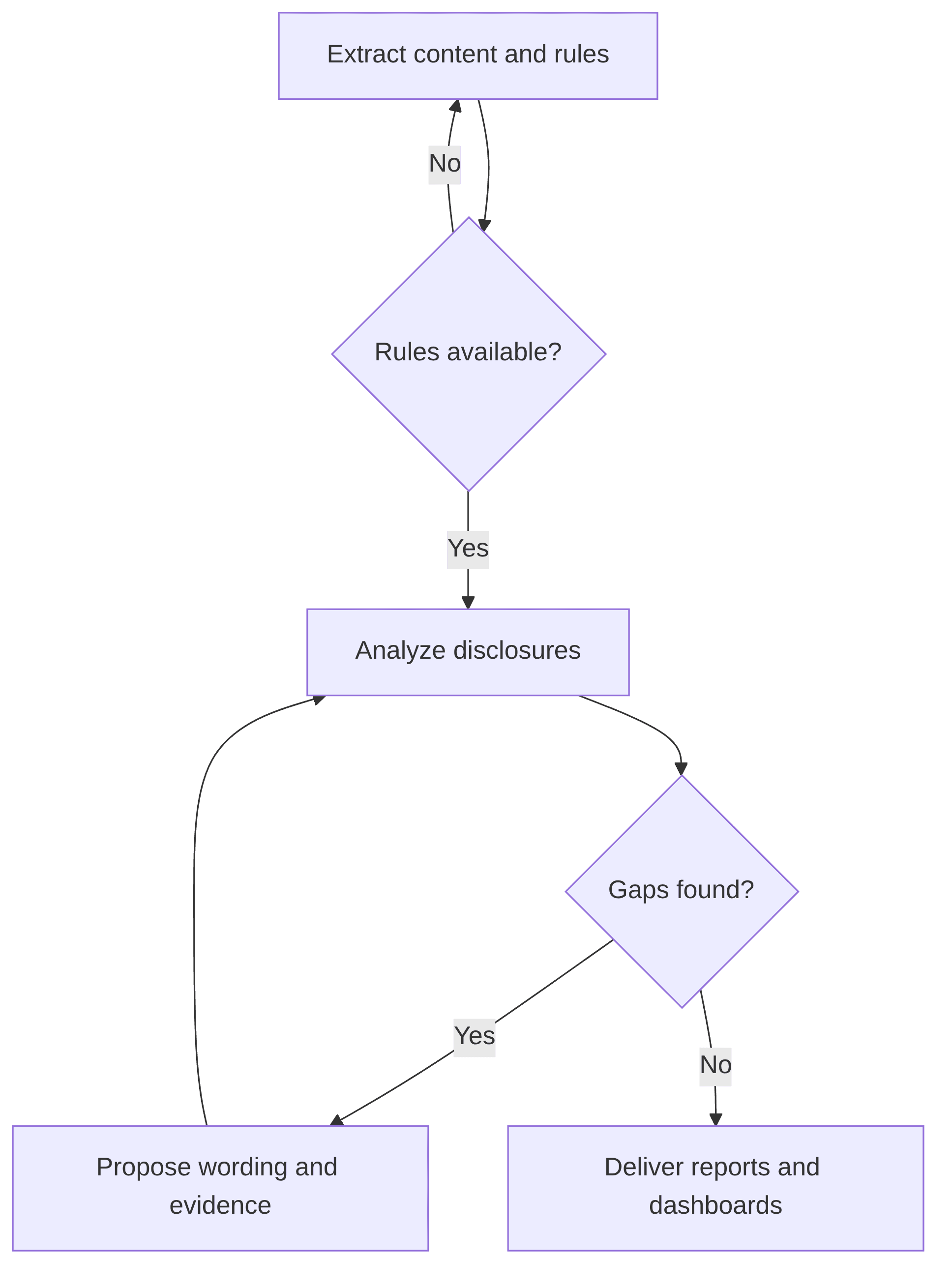 investment-advisory-compliance-agent-22c1fd.png