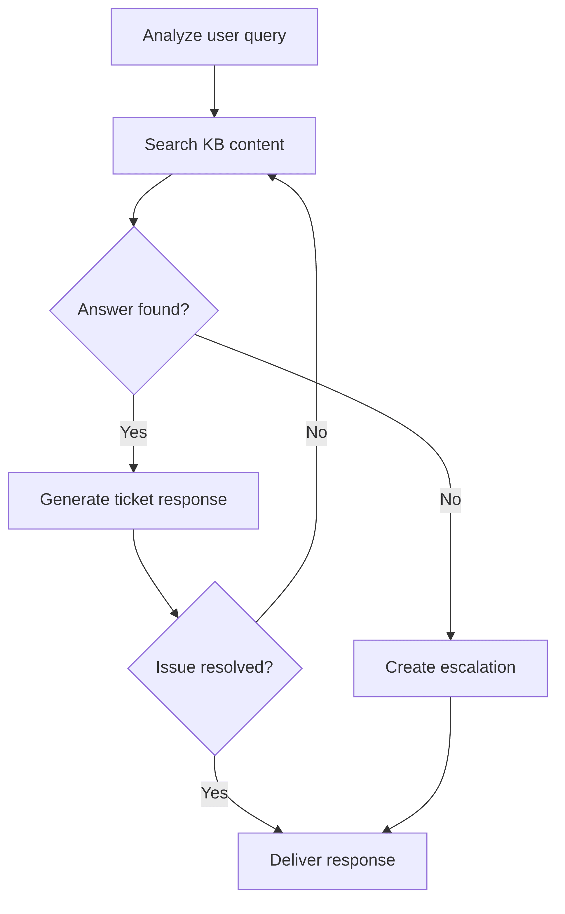 it-support-chatbot-1f186d.png