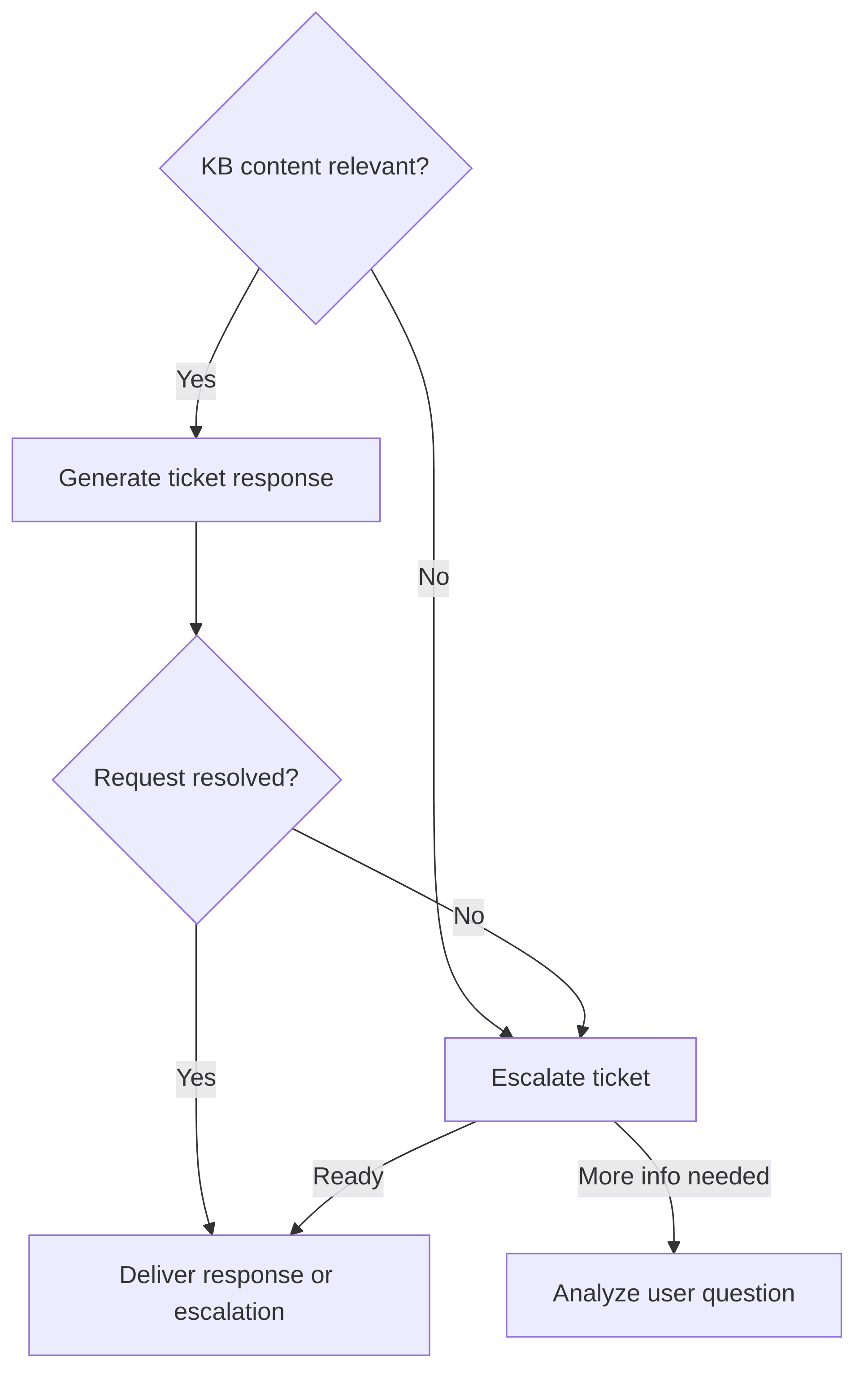 it-support-chatbots-a1a57b.png
