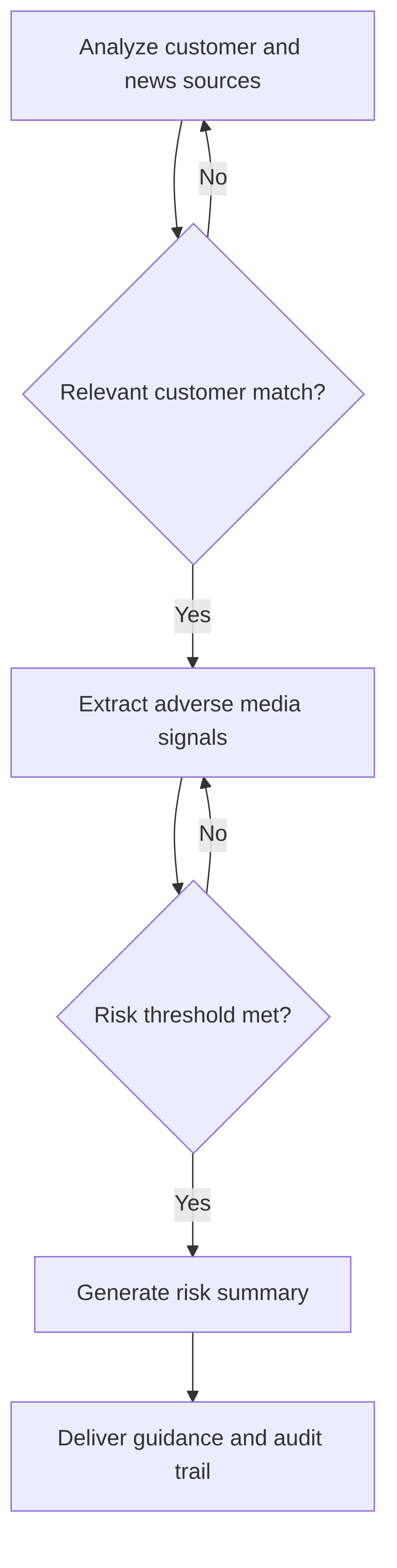 kyc-adverse-news-agent-7635f0.png