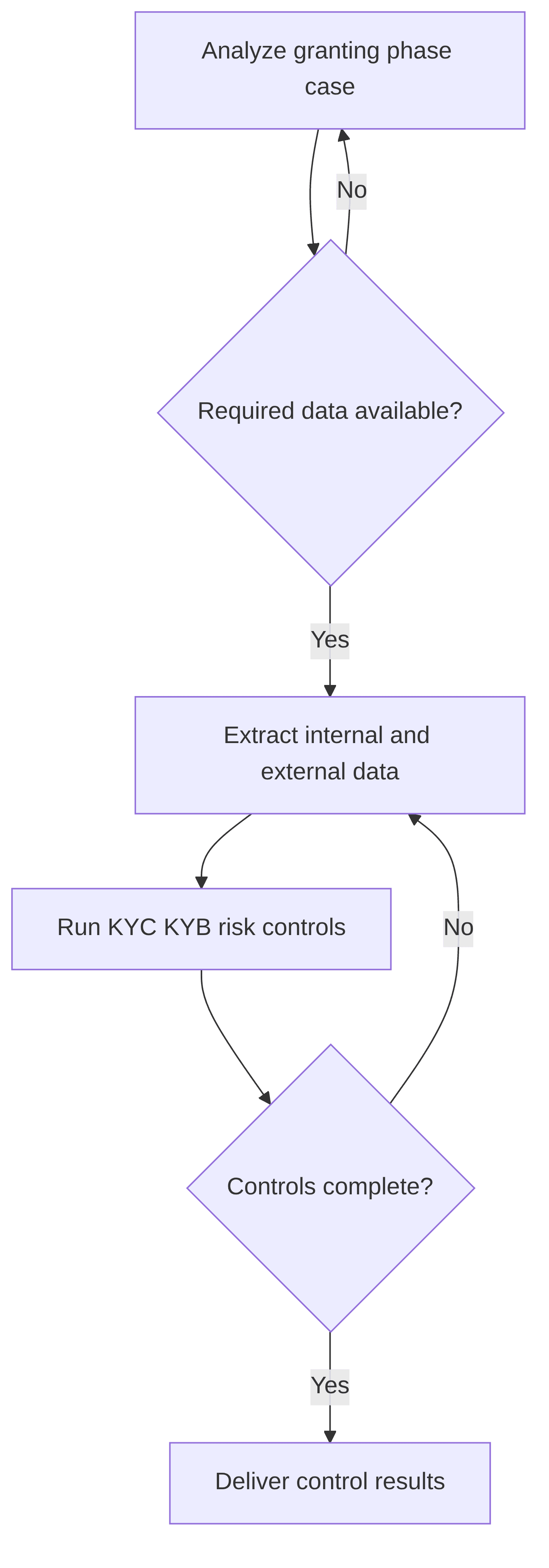 kyc-kyb-control-agent-d675f0.png