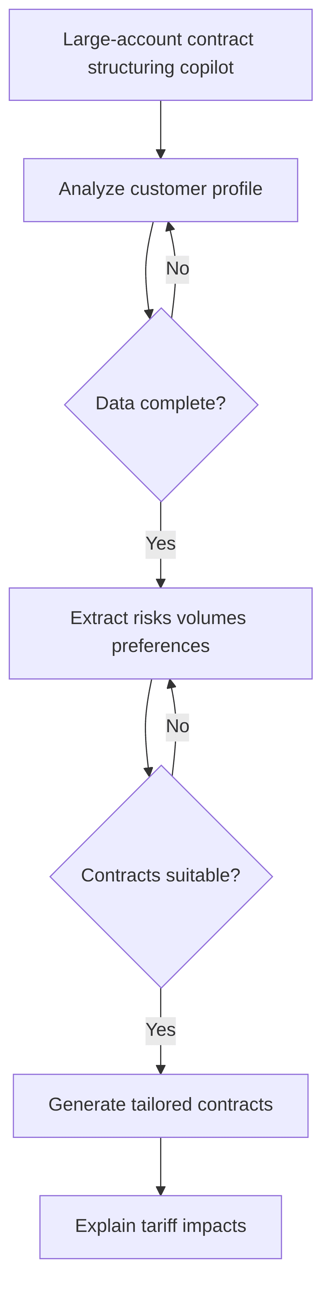 large-account-contract-structuring-copilot-f675c0.png
