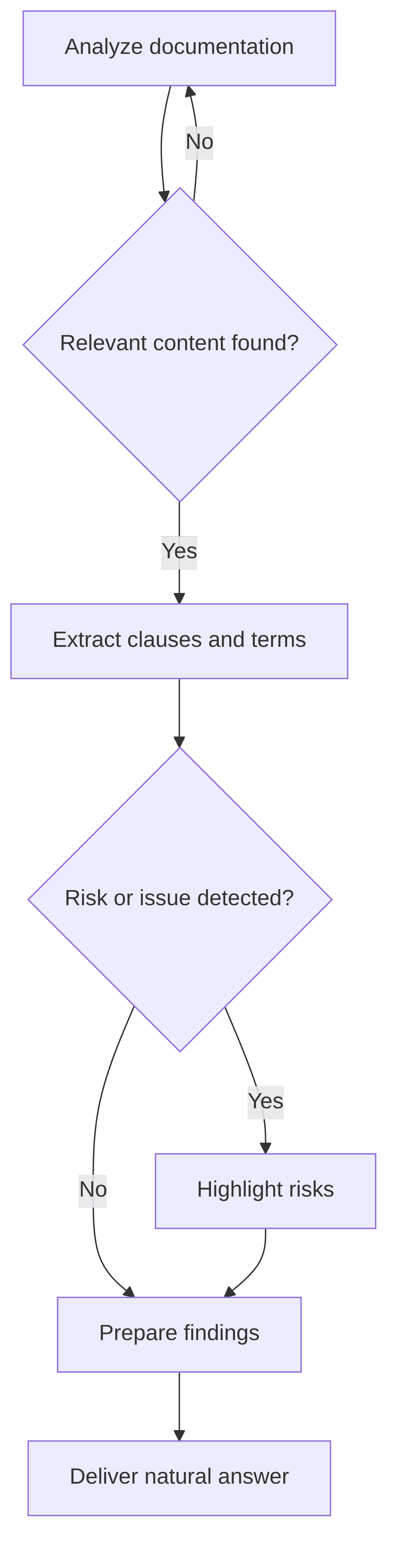 large-textual-documentation-content-analyzer-2742e5.png