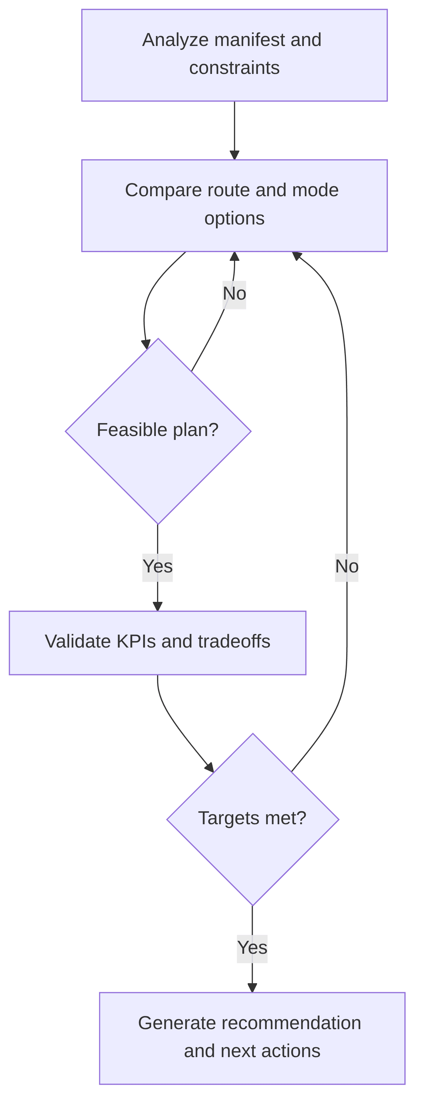 last-mile-delivery-planification-ccc763.png