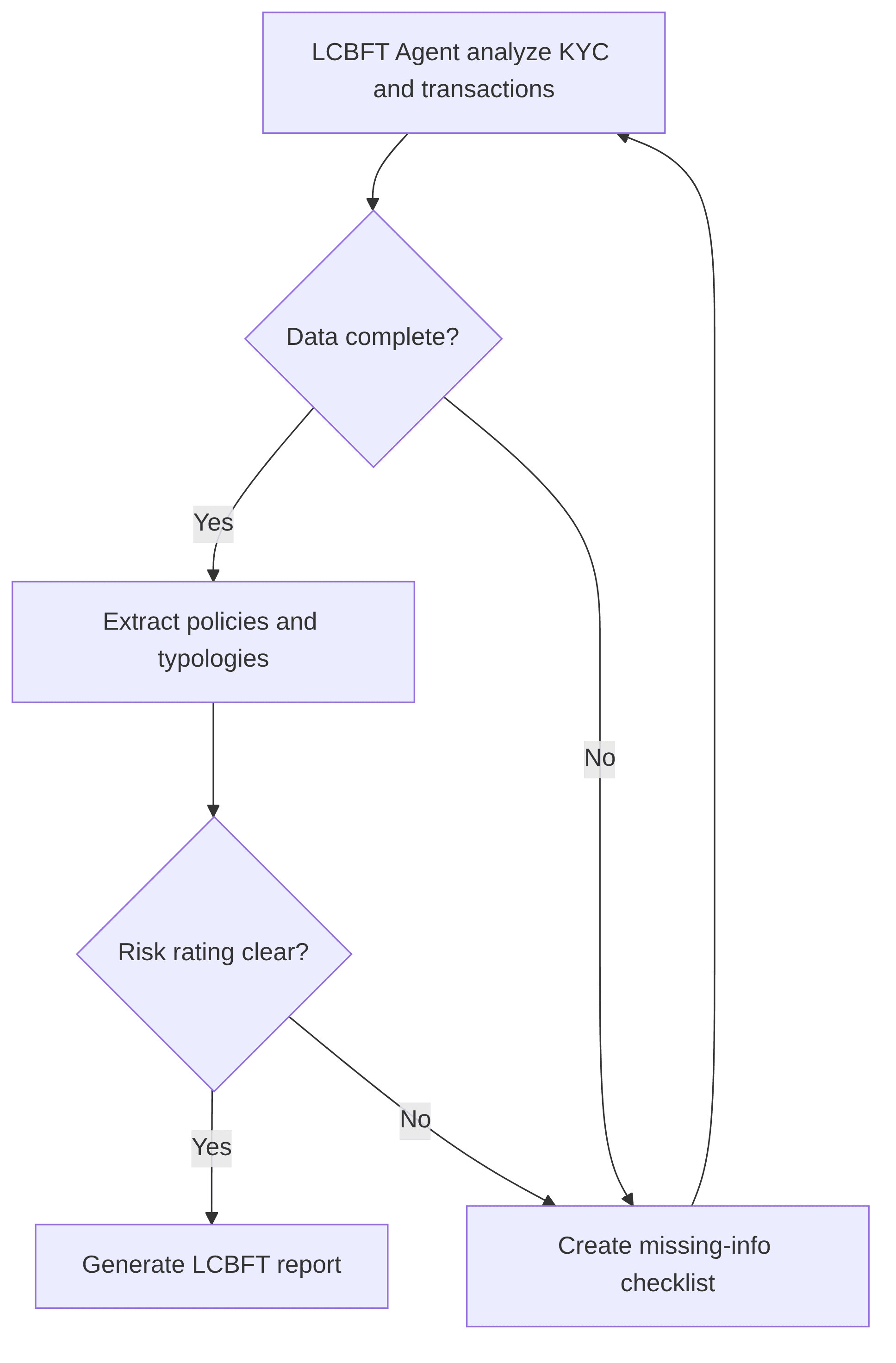 lcbft-agent-bd6968.png