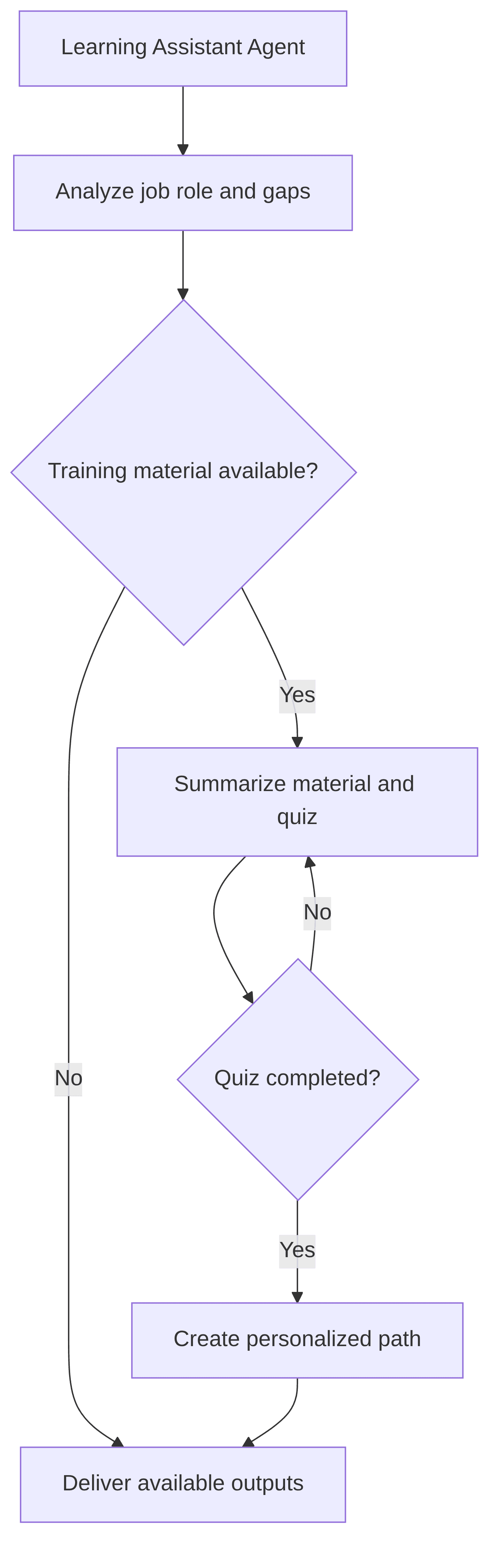 learning-assistant-agent-007582.png