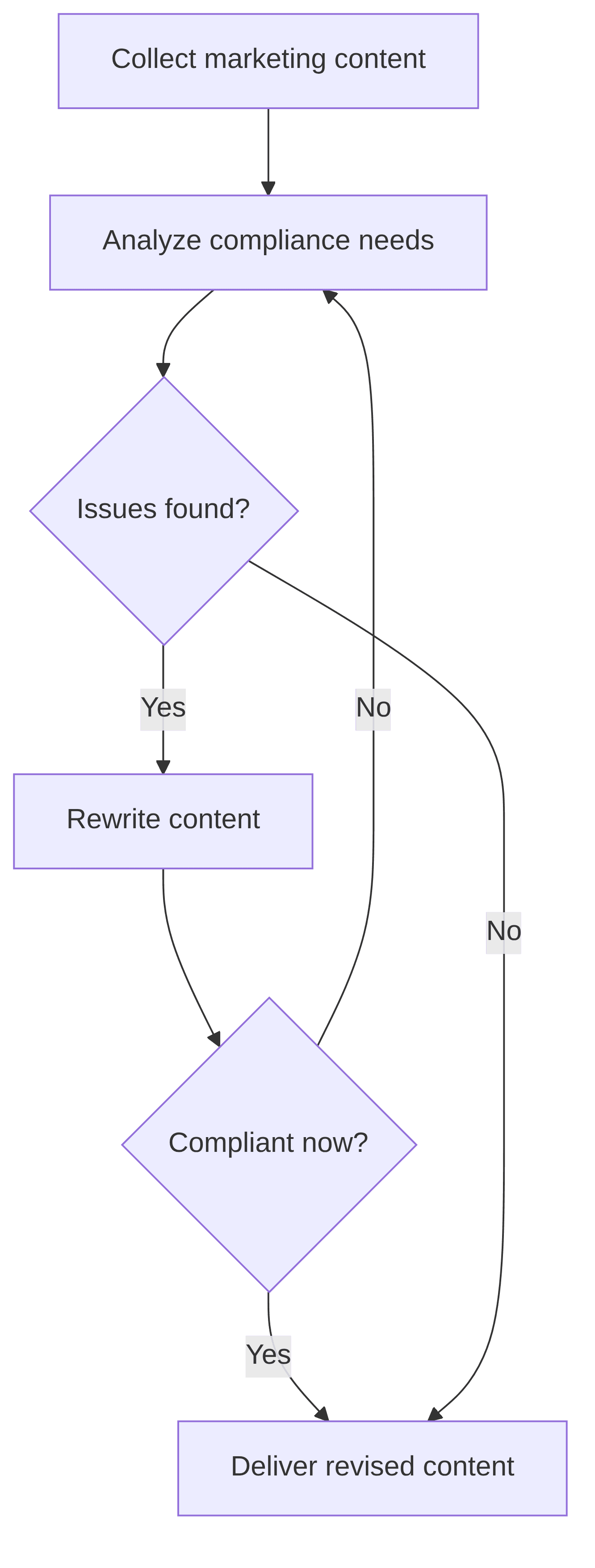 legal-compliance-rewriter-54a93e.png
