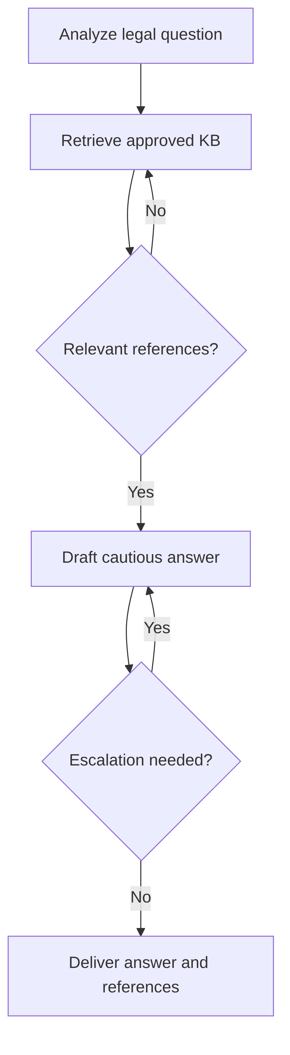 legal-information-provider-9aeb9d.png