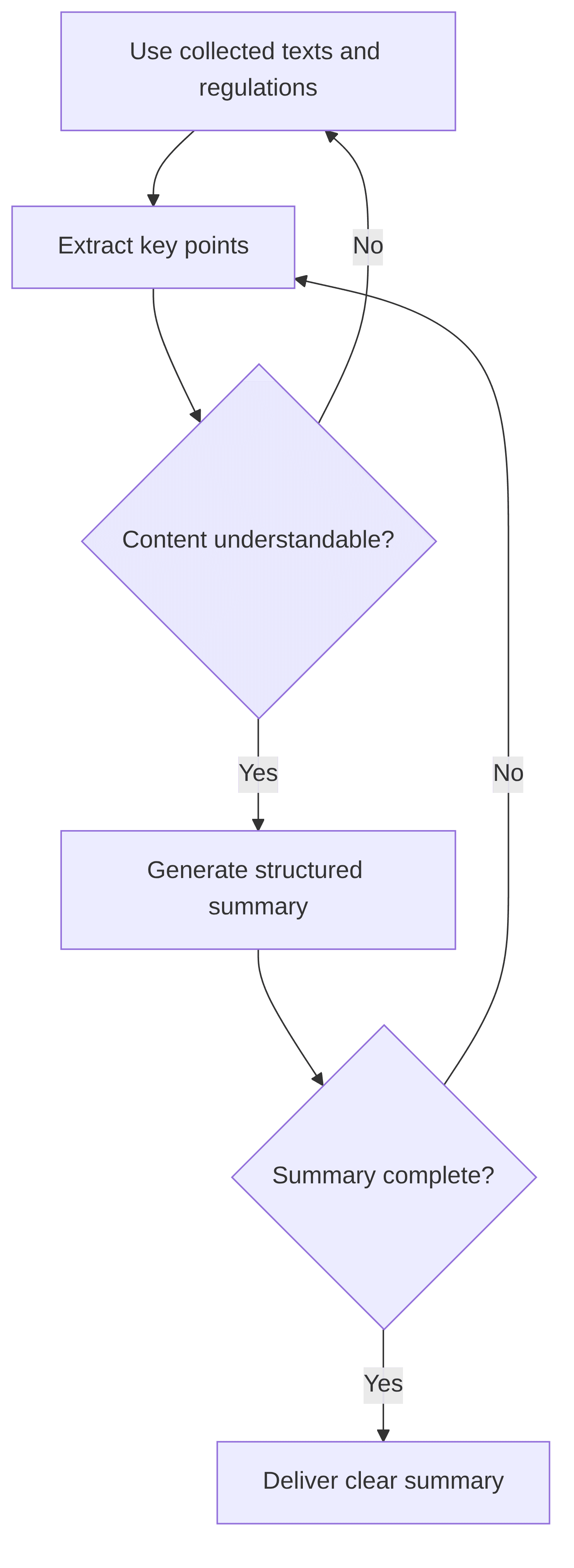 legal-texts-summarizer-7c59a2.png