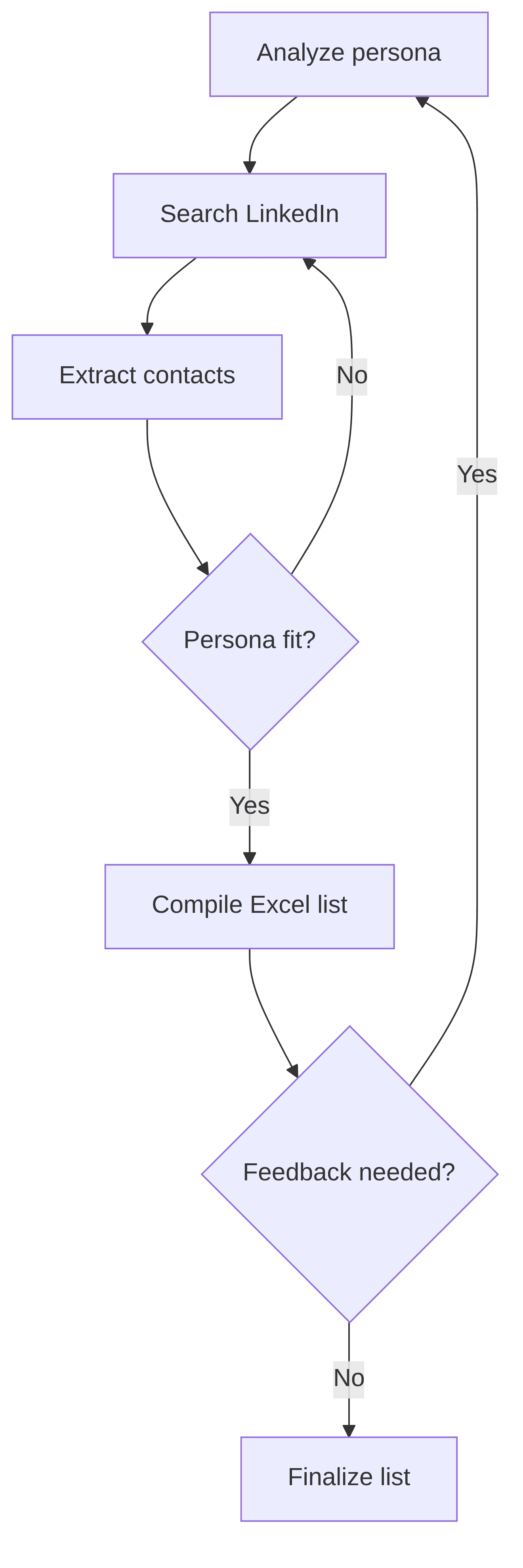 linkedin-sourcer-eda828.png