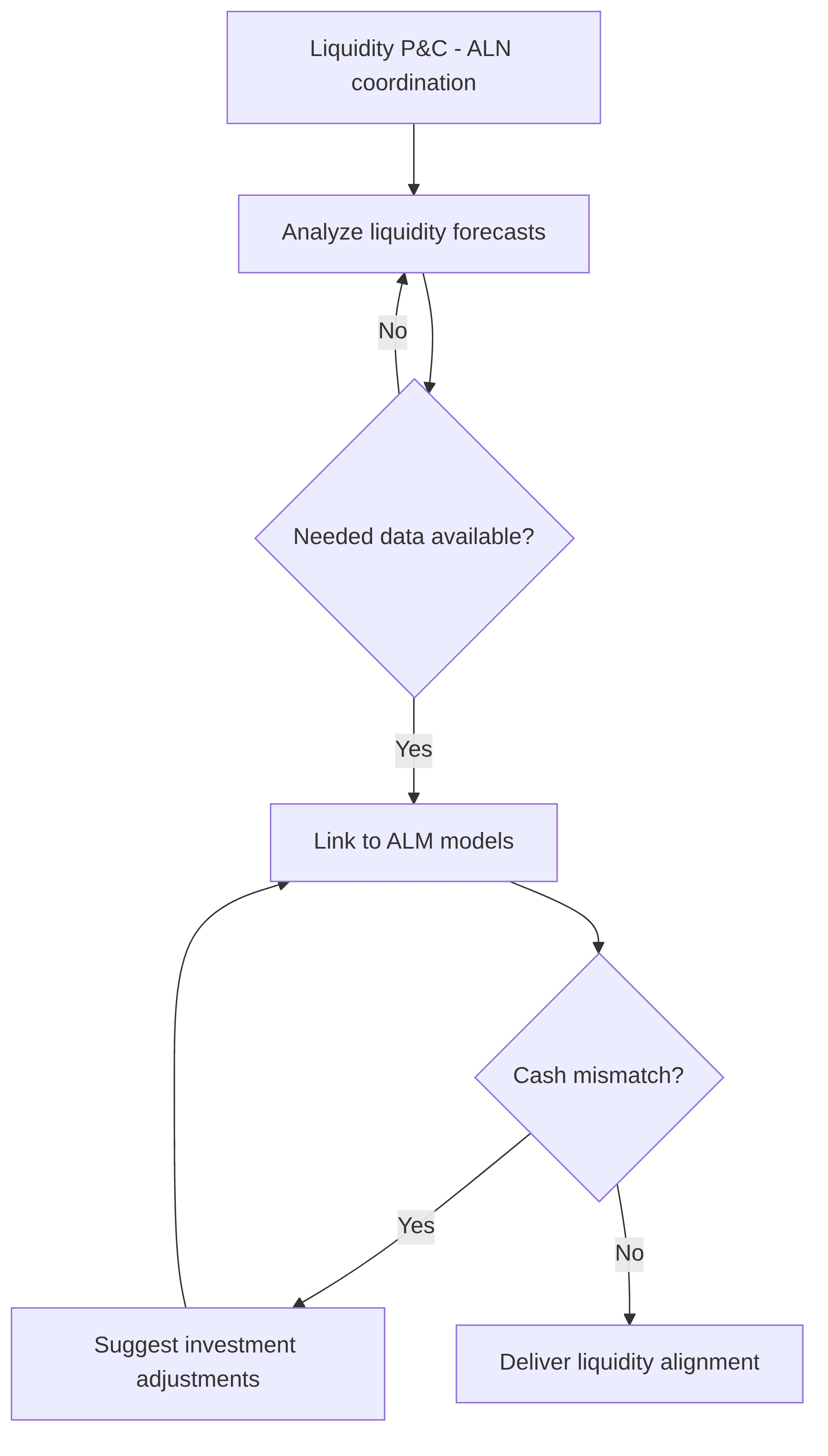 liquidity-p-c-aln-coordination-d28d54.png