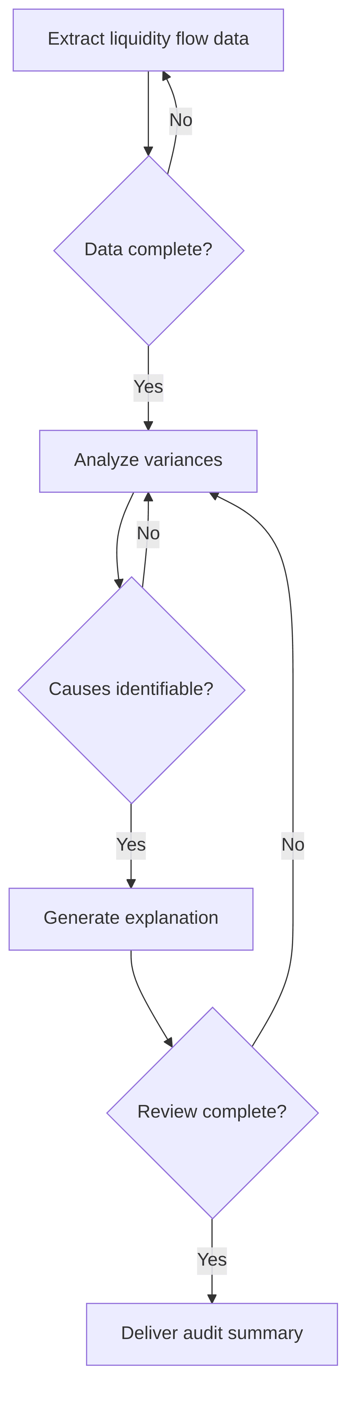 liquidity-p-c-audit-variance-explanation-e514db.png