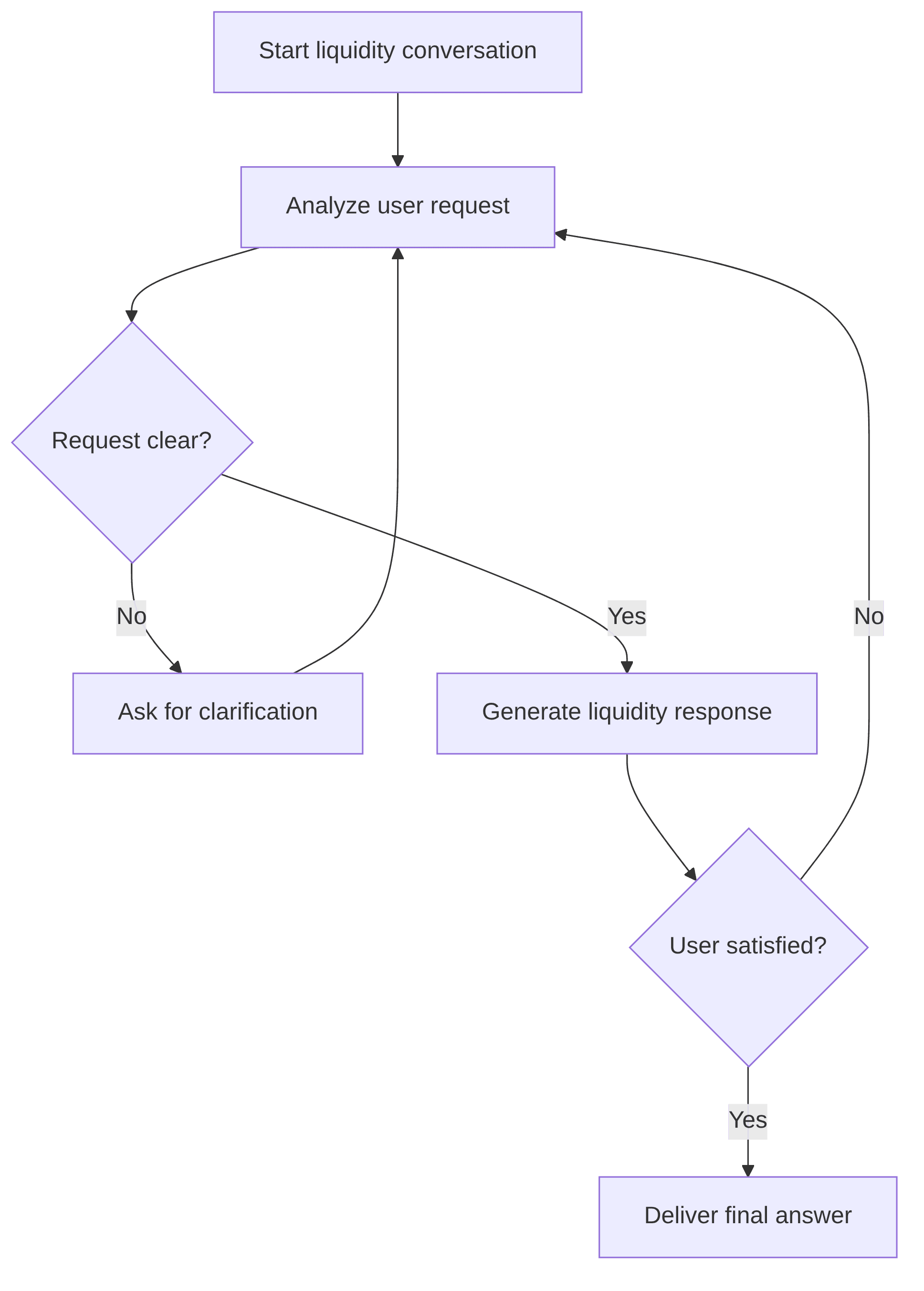 liquidity-p-c-conversational-liquidity-assistant-8ef582.png