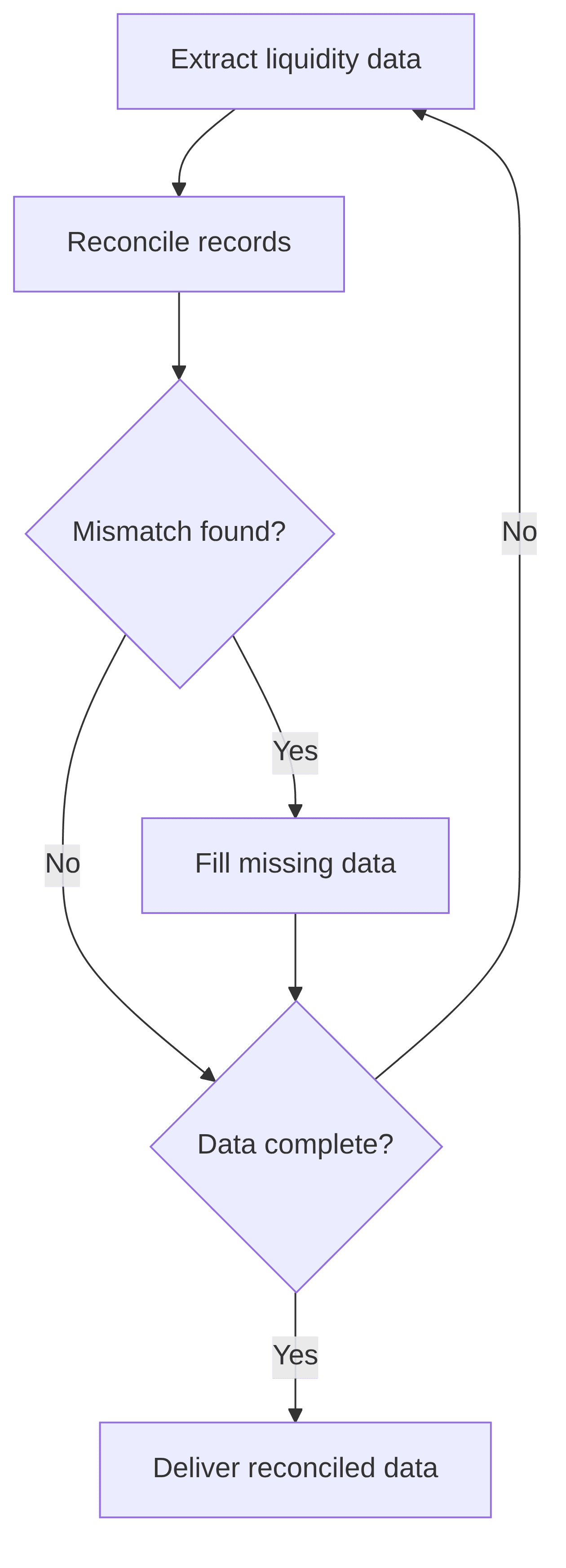 liquidity-p-c-data-reconciliation-9ef3c0.png