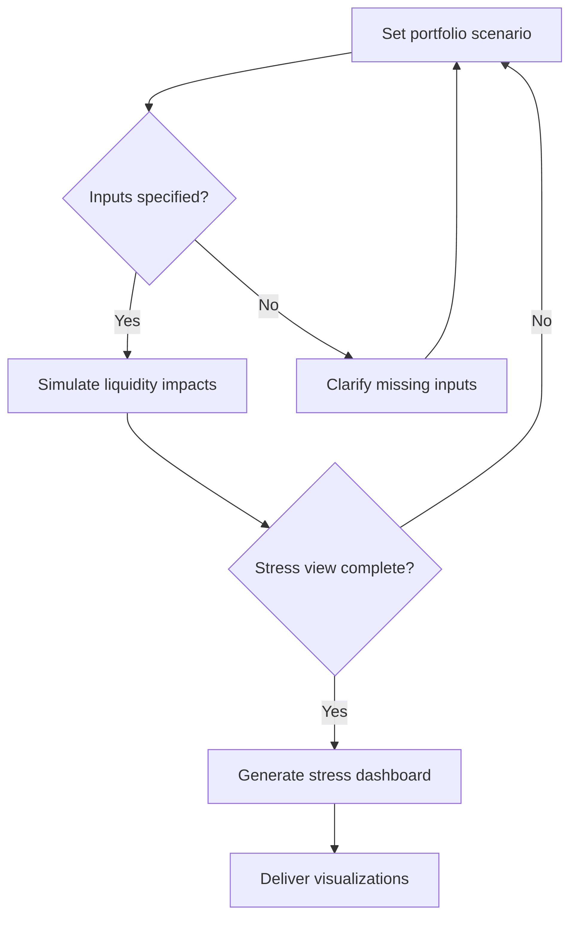 liquidity-p-c-portfolio-liquidity-simulation-53a2c9.png